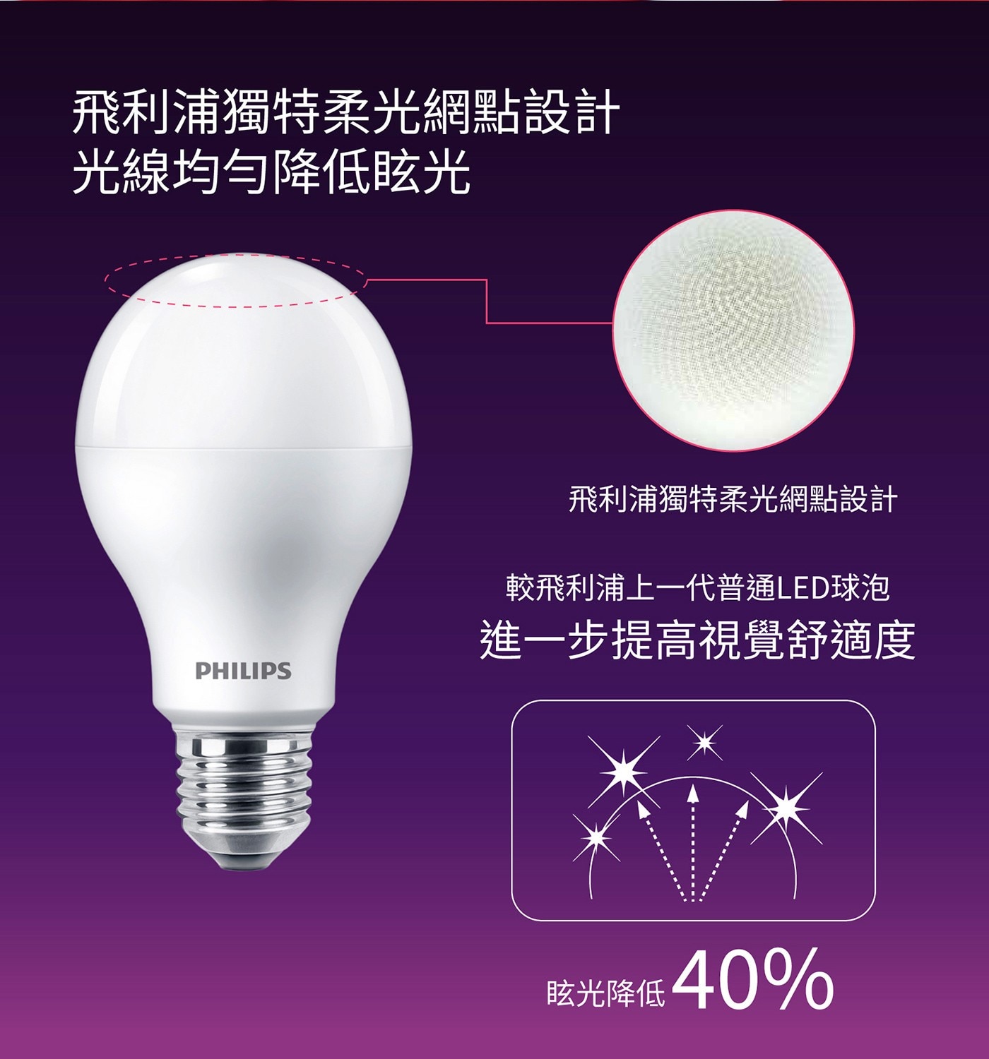 飛利浦 12.5W LED燈泡 4000K 自然色 4入，柔光網點專利技術，高演色性還原色彩CRI 大於≥ 90，無藍光危害、符合光生物安全。