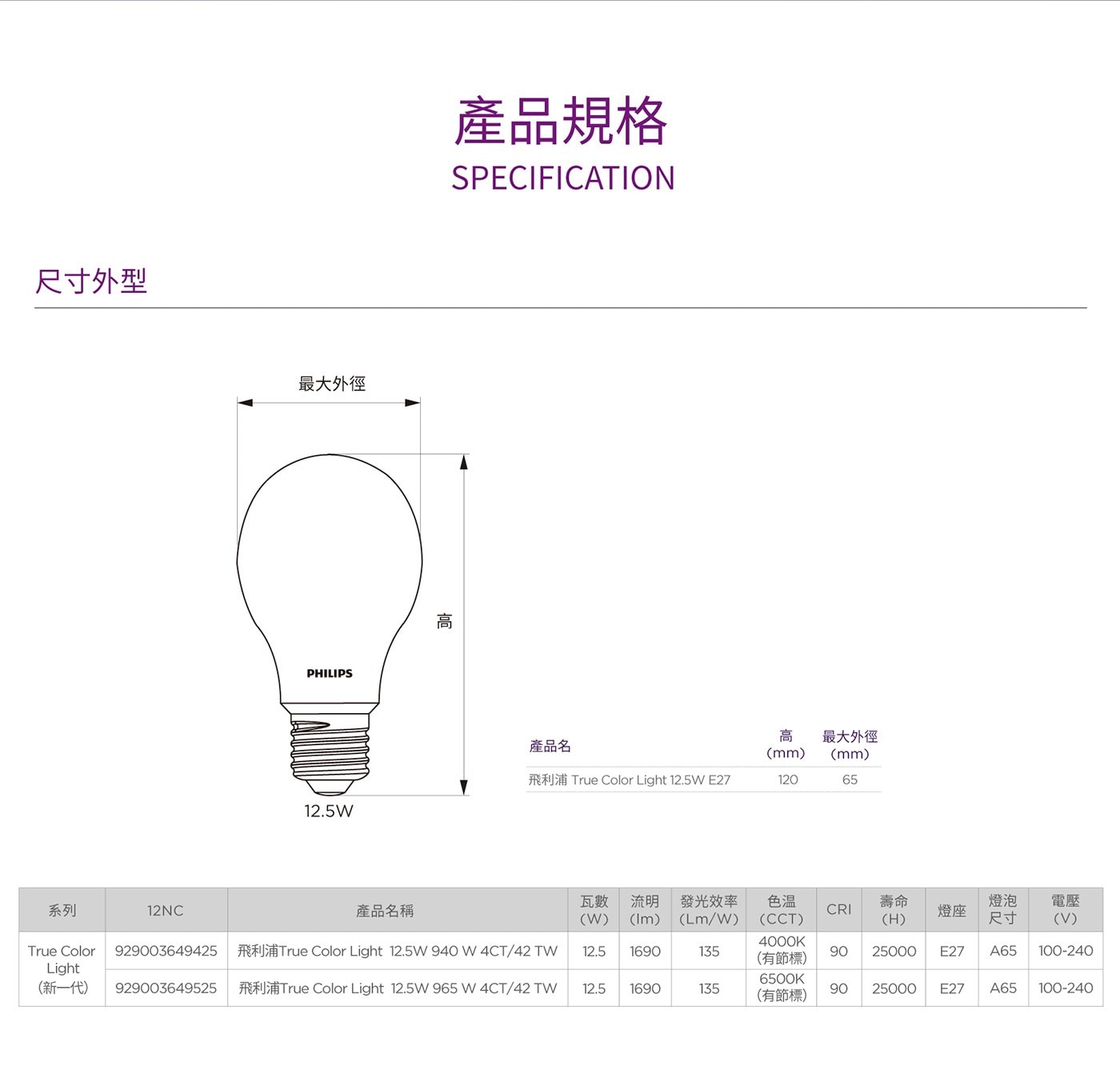 飛利浦 12.5W LED燈泡 4000K 自然色 4入，柔光網點專利技術，高演色性還原色彩CRI 大於≥ 90，無藍光危害、符合光生物安全。
