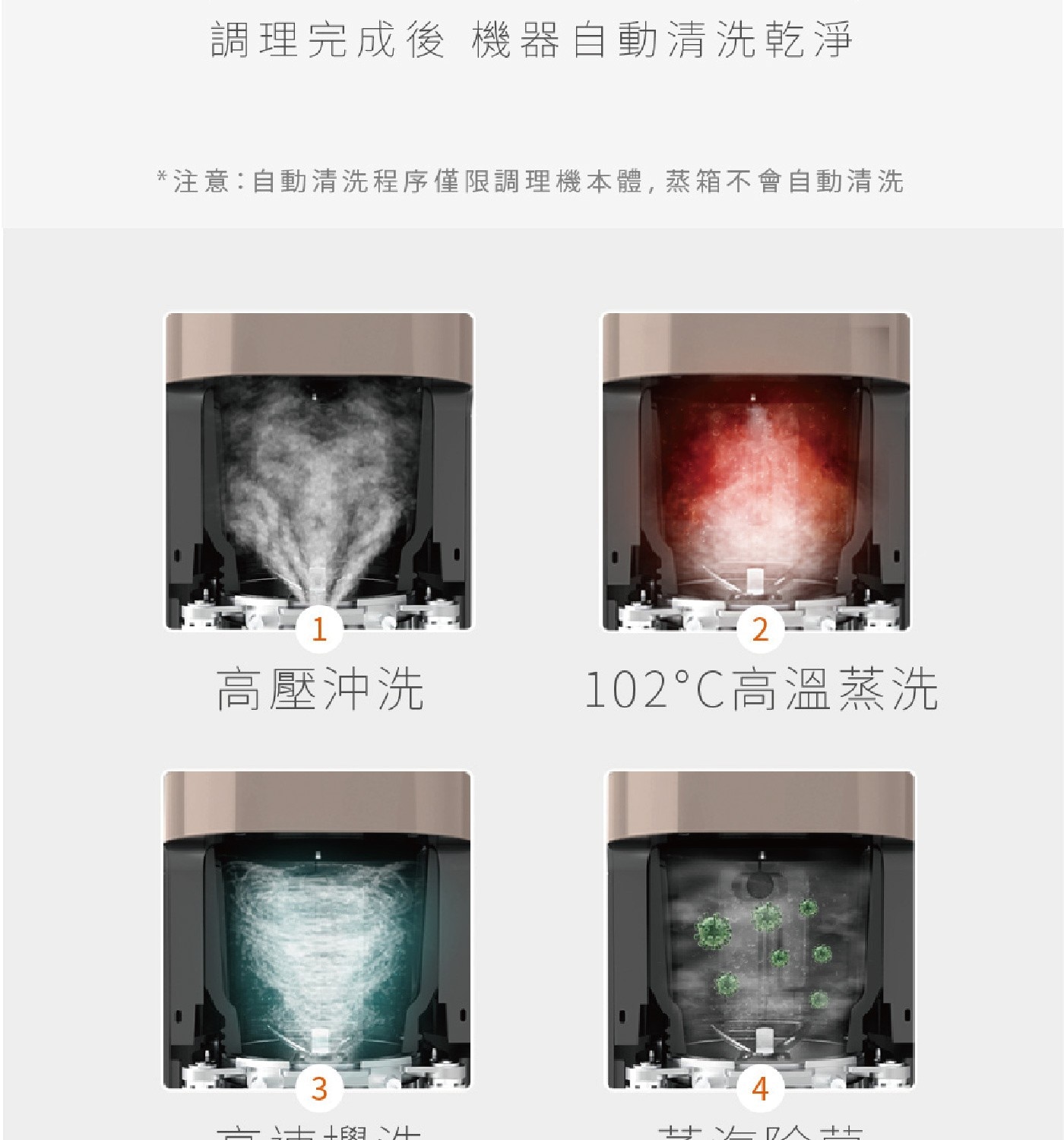 九陽 免清洗多功能破壁調理機含蒸箱 DJ12M-K9S,自動清洗程序僅限調理機本體,蒸箱不會自動清洗,高壓沖洗,102度C高溫蒸洗,高速攪拌,蒸氣除菌
