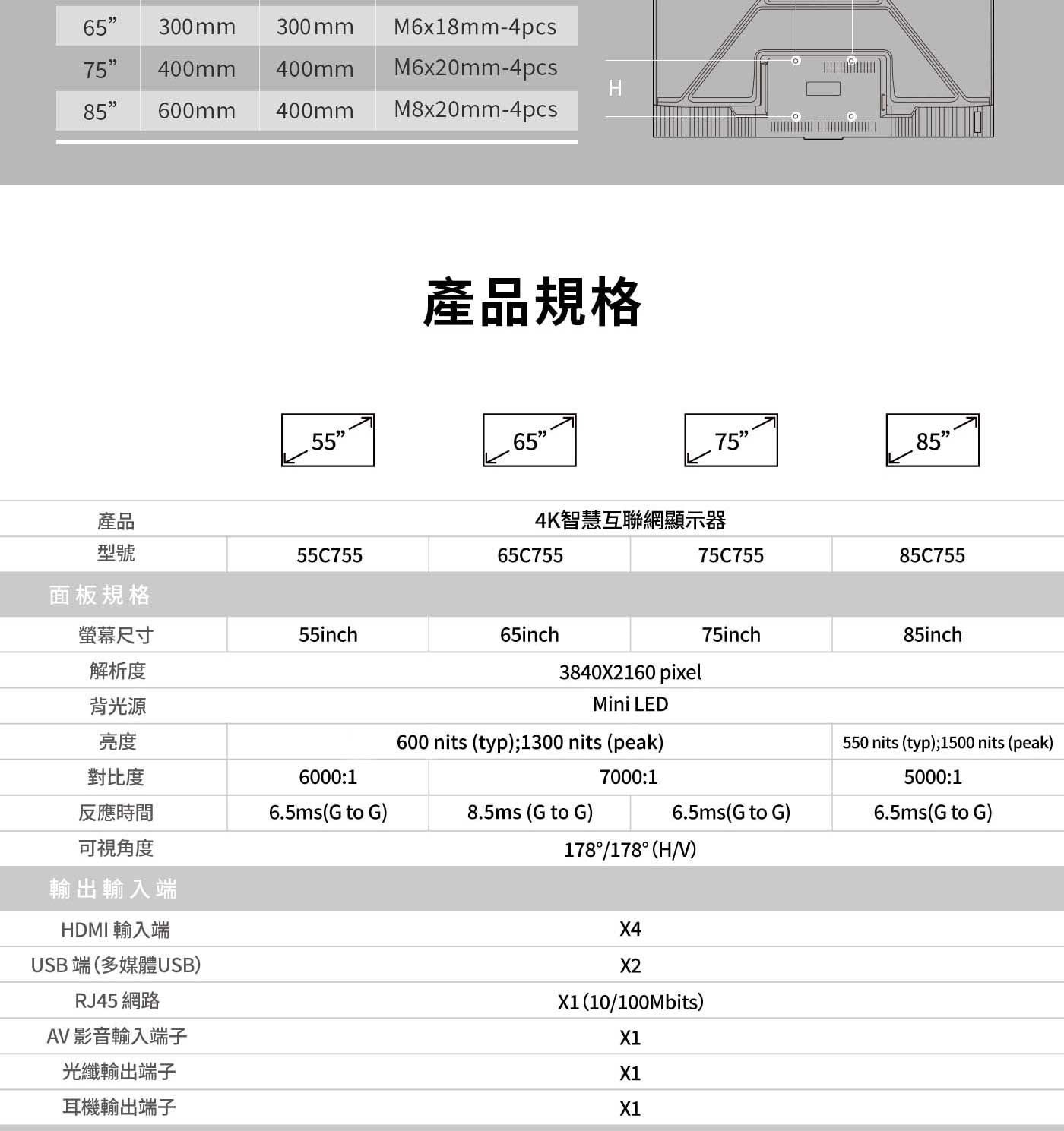 TCL 65吋 C755 QD-Mini LED Google TV monitor 量子智能連網液晶顯示器輸出輸入端HDMI輸入端USB端(多媒體USBRJ45 網路AV 影音輸入端子光纖輸出端子耳機輸出端子X4 (10100Mbits)X1X1X1一般規格額定電壓/頻率/電流100V-240V~50/60Hz 2.1A100V-240V~50/60Hz 2.6A100V-240V~50/60Hz 3.2A100V-240V~50/60Hz4.1A消耗功率210W260W320W410W待機功率≤0.5W喇叭輸出功率2X15W (THD=7%)1224mm1444mm顯示器尺寸(無底座)70mm70mm710mm835mm1667mm*72mm*960mm1890mm*73mm*1089mm1224mm1444mm1667mm顯示器尺寸(含底座)*300mm*340mm*770mm*905mm*340mm*1025mm1890mm*385mm*1156mm底座度295.7x301.8mm365.7x346.4mm364x346mm398.8x386.9mm1400mm裝尺寸*164mm1645mm*175mm1850mm*190mm2060mm*875mm*1000mm*1125mm*210mm*1260mm整機重量(不含包装)14kg21.5kg30.4kg39.8kg整機重量(不含包裝)18.5kg27.8kg41.2kg56.4kg工作溫度5至35(41至95°)工作溼度儲存溫度20%至80%非冷凝儲存溼度附件包-15至45℃(5至113°F)10%至90%非冷凝遙控器,電池,4K智慧互聯網顯示器操作手冊,AV轉接線,電源線,底座螺絲,保修卡,掛牆轉接柱(85吋)