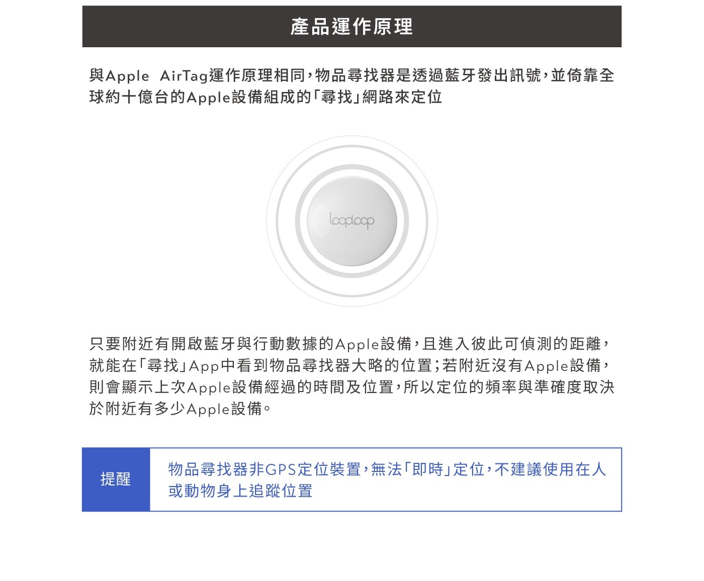 產品運作原理 與Apple AirTag運作原理相同,物品尋找器是透過藍牙發出訊號...