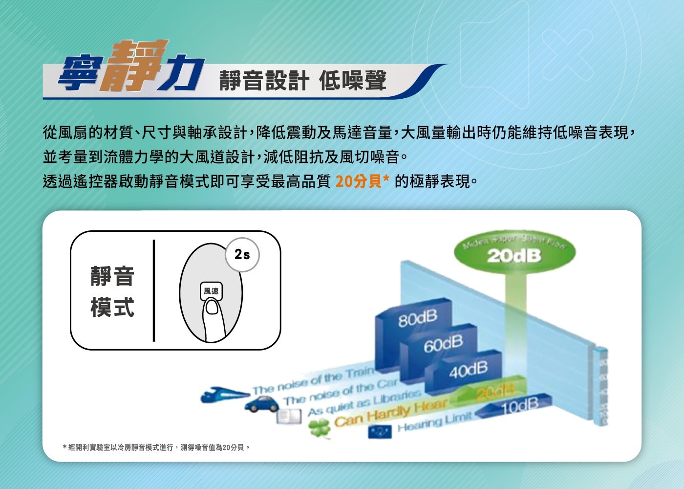 開利新智冷HD系列冷暖變頻一對一分離式冷氣，含運費及基本安裝，新增超級離子產生器，可以產出正負離子，消除空氣中異味、灰塵、煙霧和花粉顆粒，使空氣清新，能源1級標章，防霉除菌自動清洗。