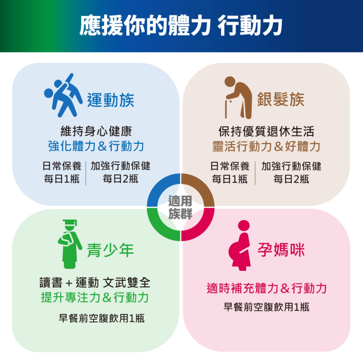 白蘭氏 關鍵活躍 第二型膠原蛋白 雞精精華飲，提升全方 位靈活的行動保健,搭配白蘭氏雞精的優質蛋白質,同時提升體力及 保護力，零脂肪、零膽固醇,天天飲用無負擔。