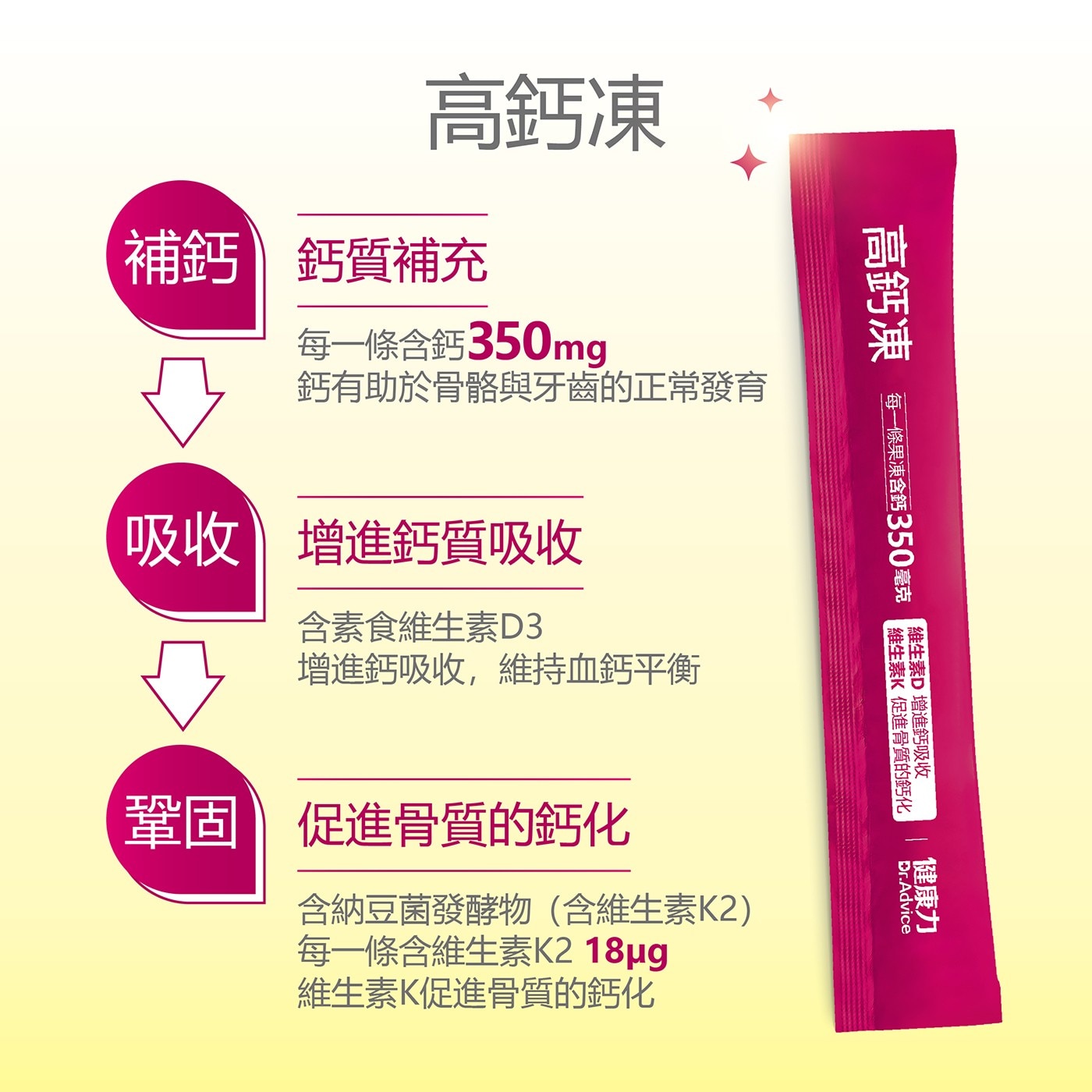 高鈣凍 補鈣 鈣質補充 每1條含鈣350mg 鈣有助於骨骼與牙齒的正常發育 吸收 增進鈣質吸收