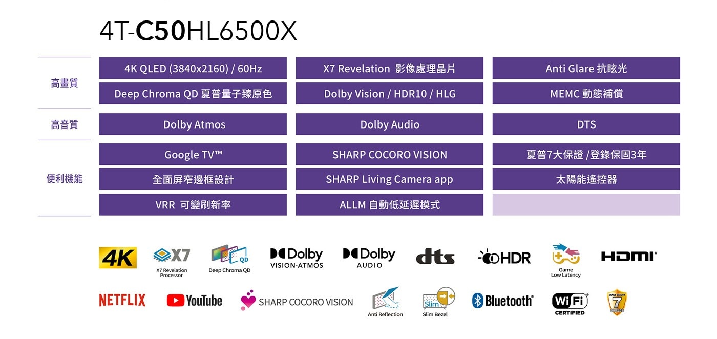 夏普 50吋 4K UHD 顯示器 4T-C50HL6500X，HDR 10 / HLG / Dolby vision，Dolby Audio / Dolby Digital Plus / Dolby  Atmos/ Dts，ALLM自動低延遲模式/ VRR可變刷新率/ MEMC動態補償，Google TV 操作系統，太陽能藍牙語音遙控器。