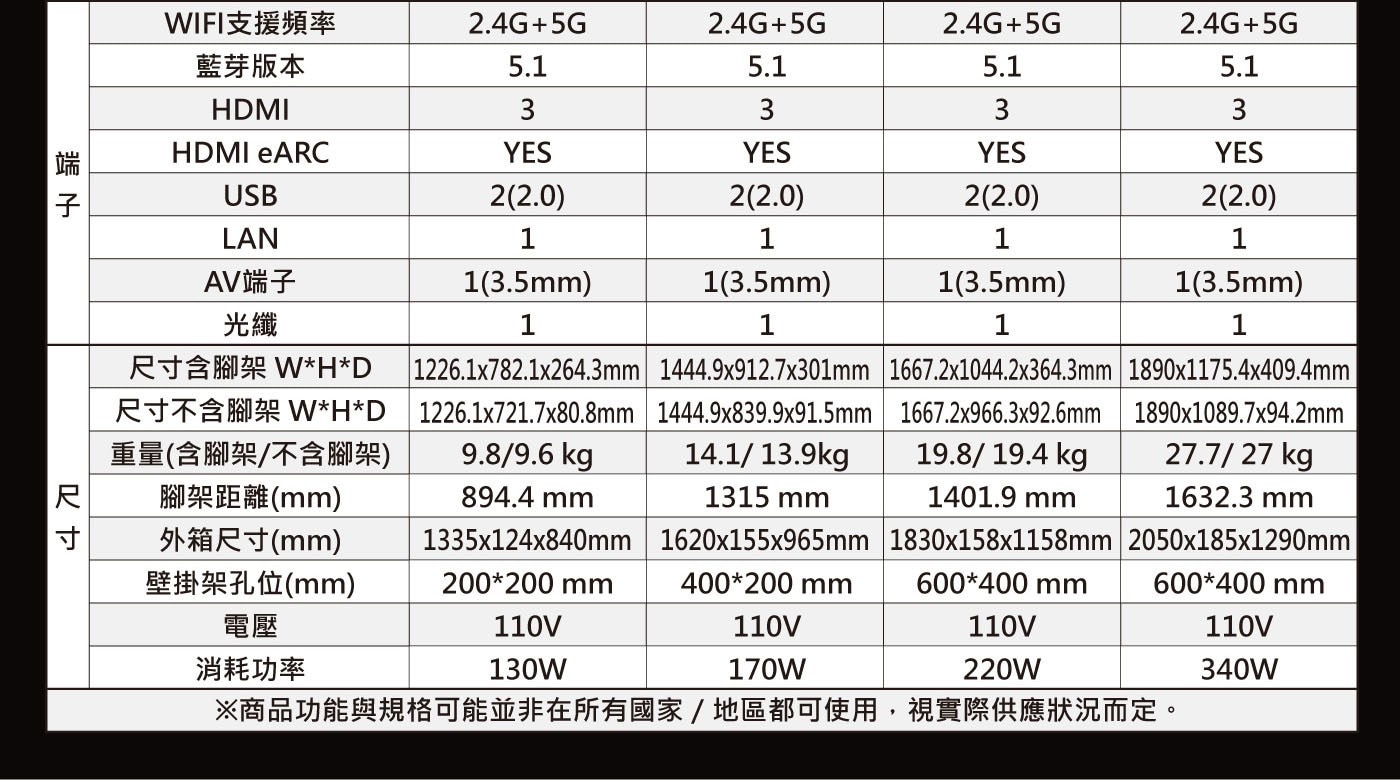 創維55吋4K 聯網液晶顯示器55G6500H 3入組，Youtube、Netflix 一鍵即開記憶體容量 2+32 GB， Dolby ATMOS 音效系統，Google Assistant 智慧語音遙控器，支援3規HDR。