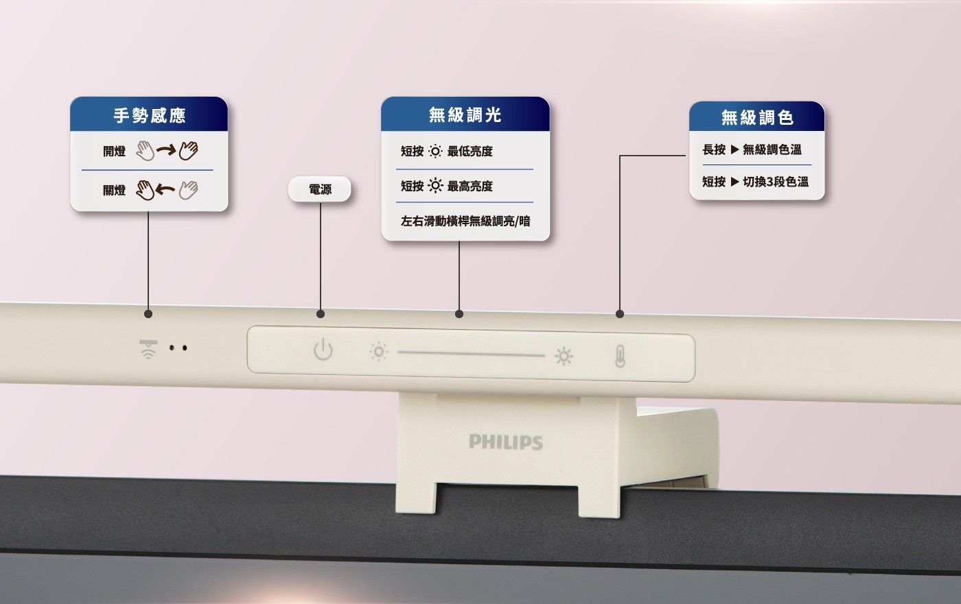飛利浦 品傑 LED 螢幕掛燈可記憶上次光照設定
