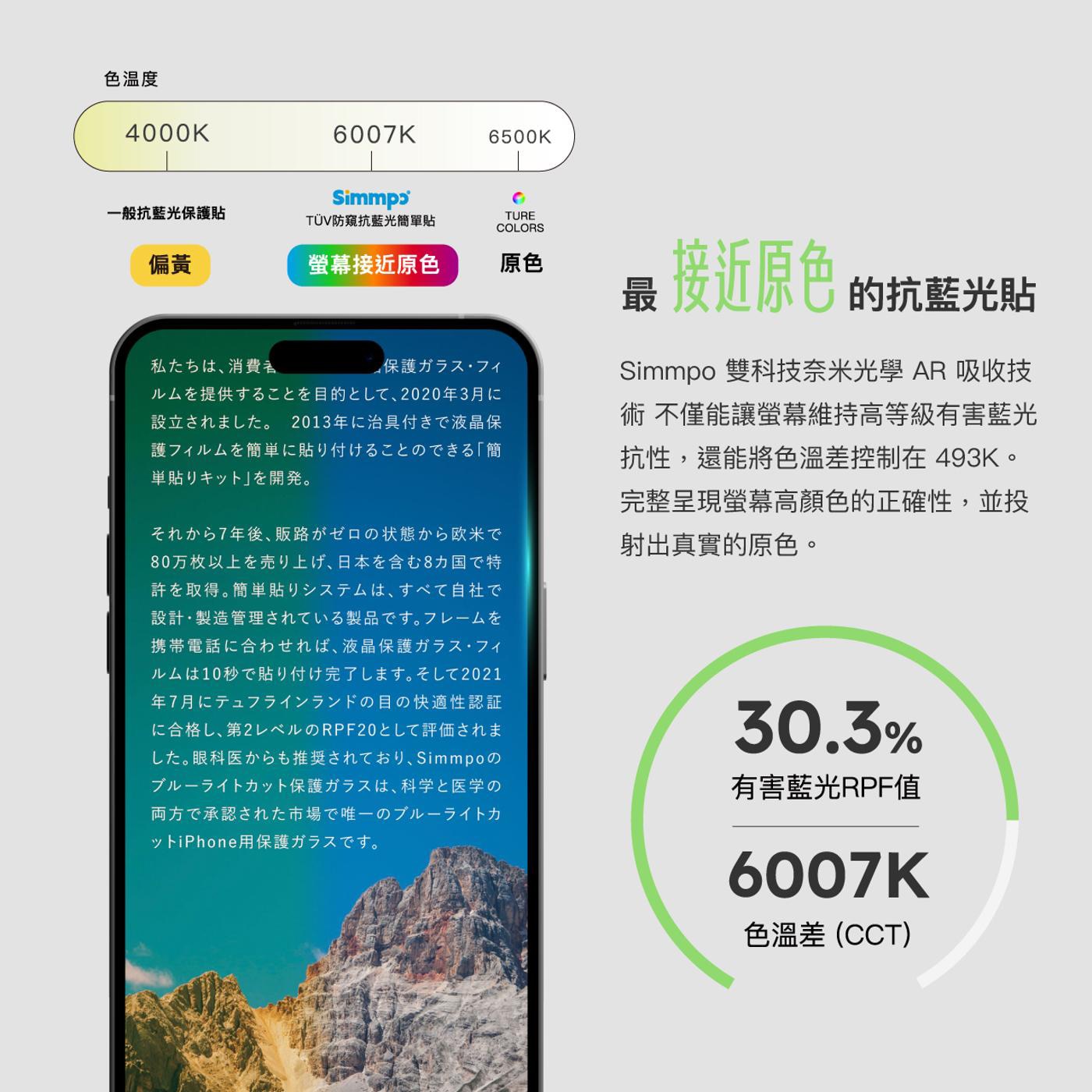 Simmpo TÜV AR抗藍光簡單貼2入組 