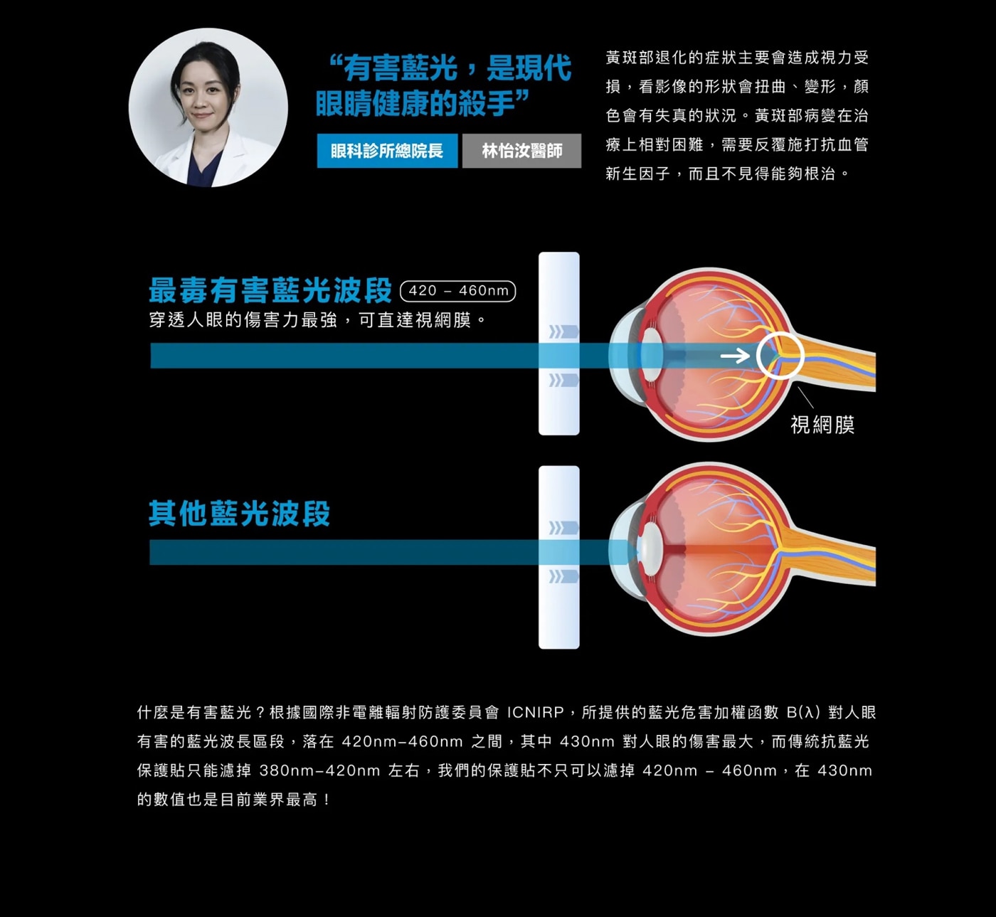 Simmpo 防窺抗藍光保護貼2入組，高透度、極窄防窺角玻璃，結合Simmpo BDI 30抗藍光材料製成！