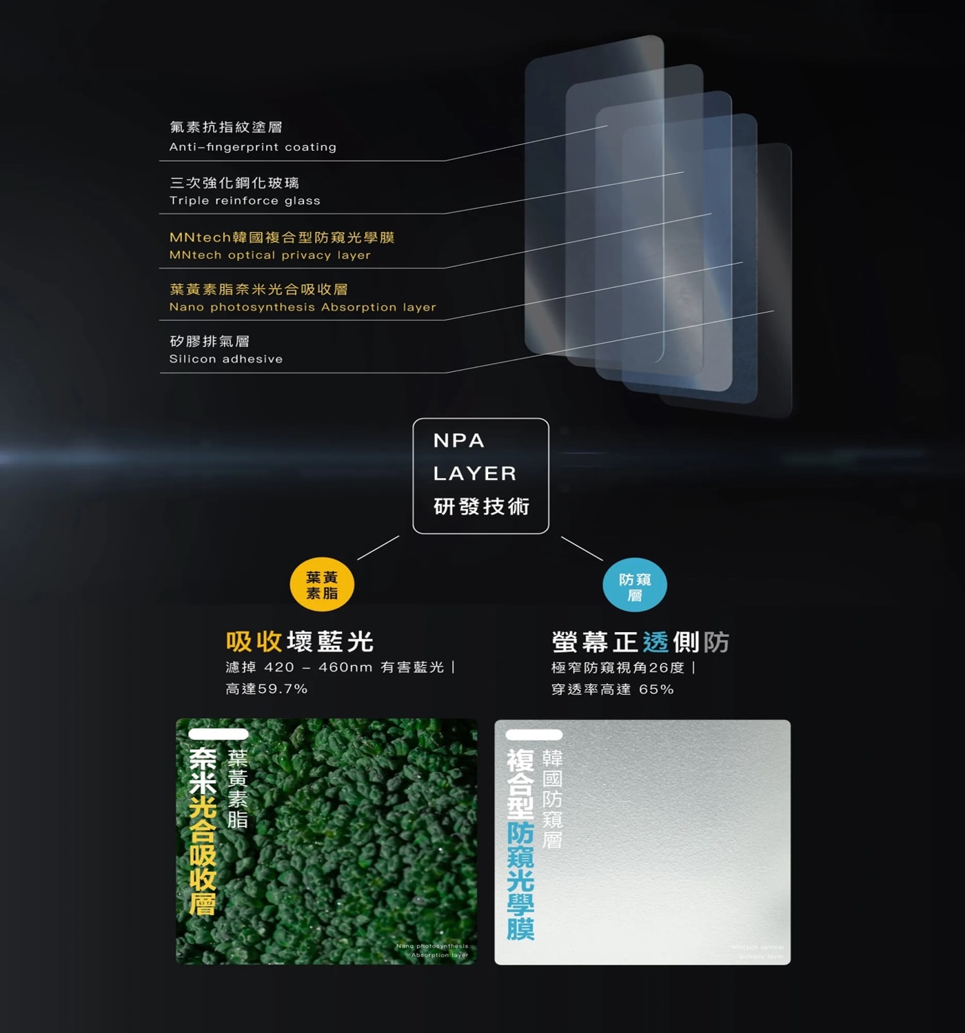 Simmpo 防窺抗藍光保護貼2入組，高透度、極窄防窺角玻璃，結合Simmpo BDI 30抗藍光材料製成！