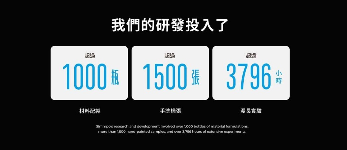 Simmpo 防窺抗藍光保護貼2入組，高透度、極窄防窺角玻璃，結合Simmpo BDI 30抗藍光材料製成！