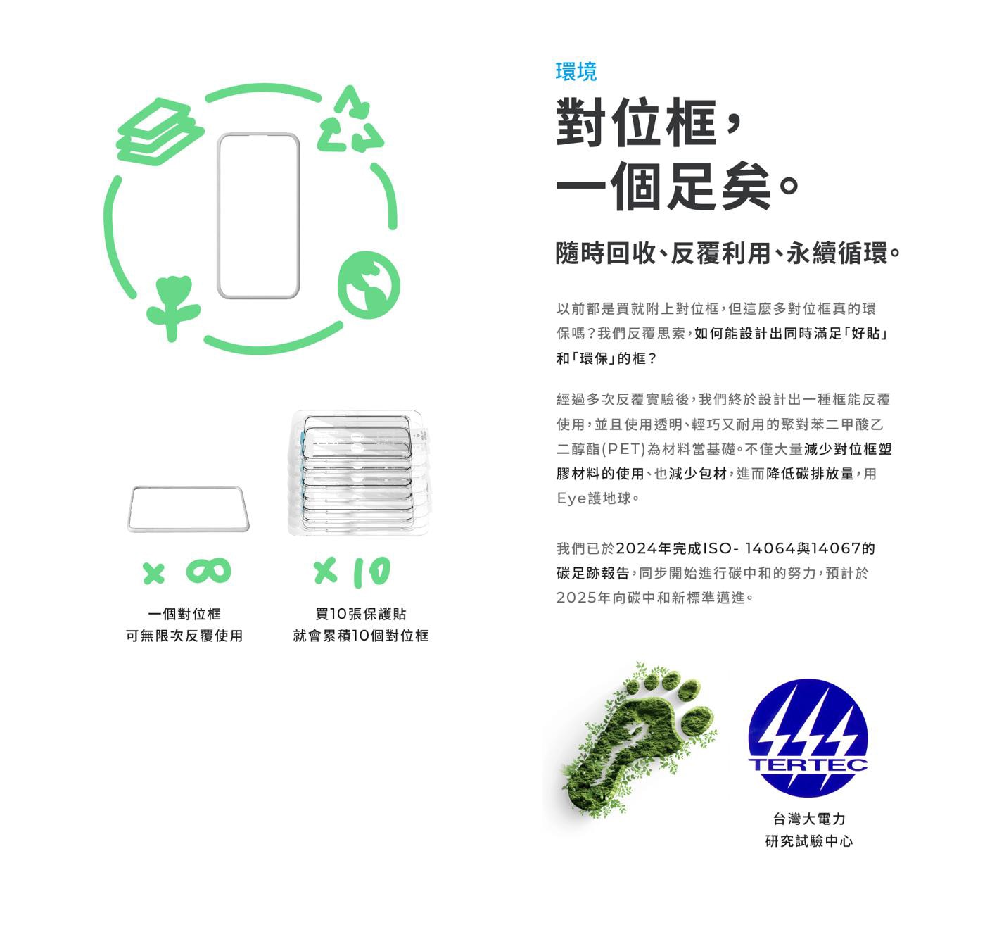 Simmpo 防窺抗藍光保護貼2入組，高透度、極窄防窺角玻璃，結合Simmpo BDI 30抗藍光材料製成！