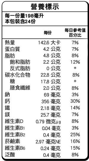 美祿高鈣可可麥芽乳飲品營養標示如圖，高鈣配方，調和香濃巧克力、營養麥芽。