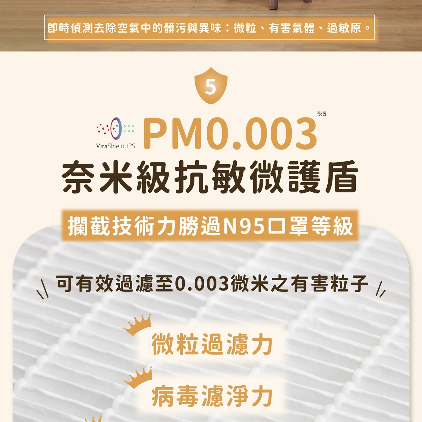 飛利浦 寵物抗敏空氣清淨機 AC3681,PM0.003奈米級抗敏微護盾,攔截技術力勝過N95口罩等級,可有效過濾至0.003微米之有害粒子