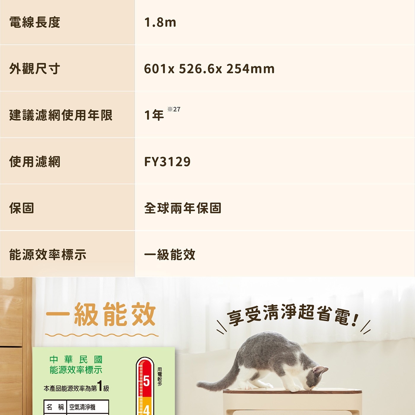 飛利浦 寵物抗敏空氣清淨機 AC3681,電線長度1.8m,建議濾網使用年限1年,全球兩年保固,一級能效
