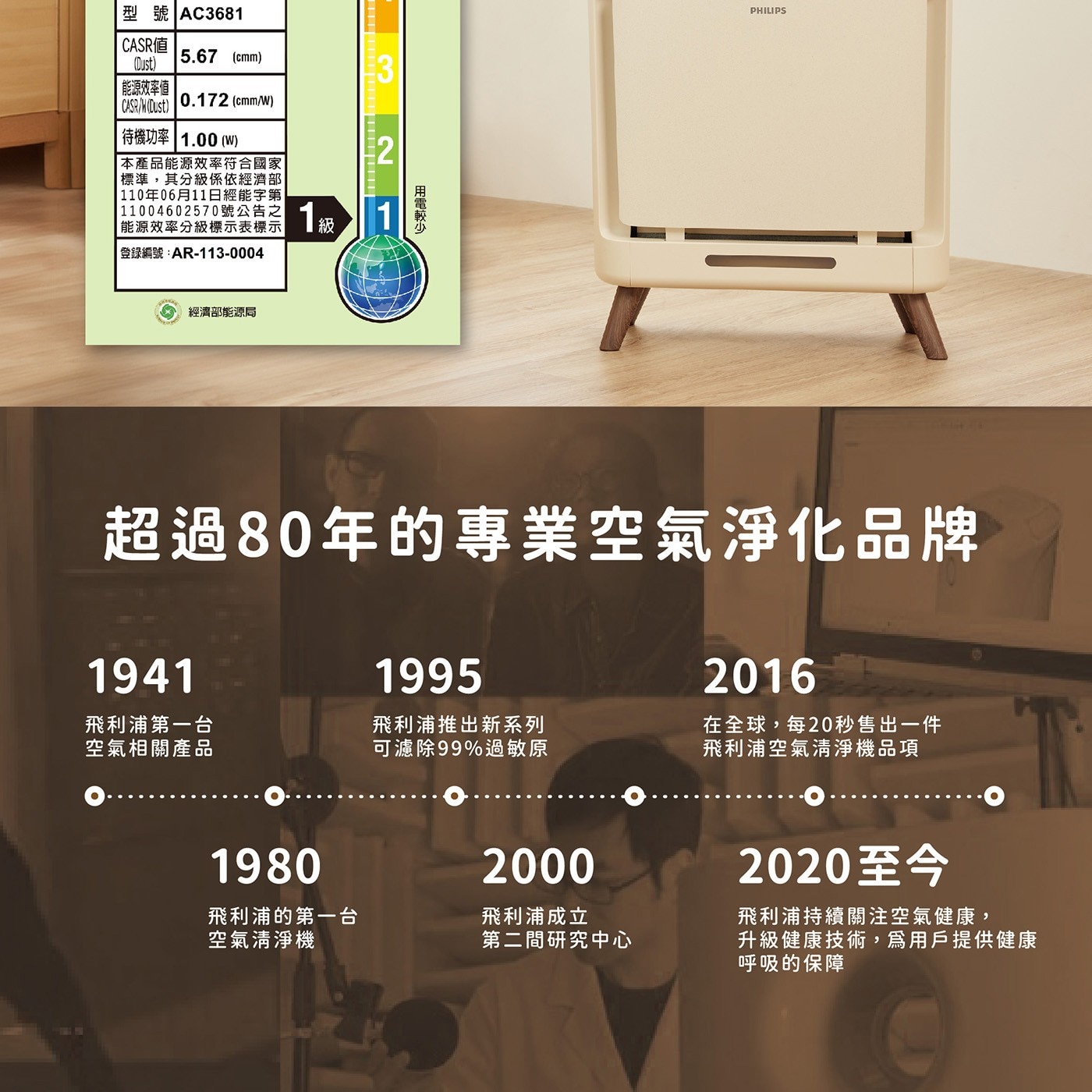 飛利浦 寵物抗敏空氣清淨機 AC3681,超過80年的專業空氣淨化品牌