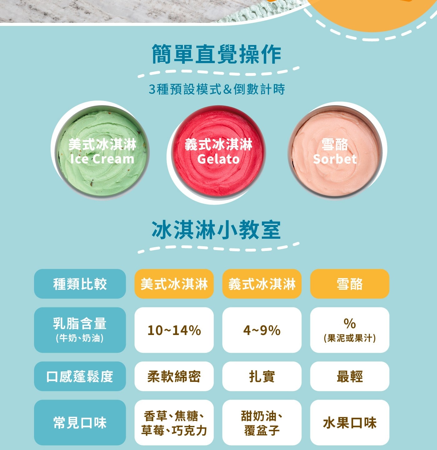美膳雅 半自動冰淇淋雪酪機 1.9公升 ICE-70PCTW，進化式攪拌槳，冰淇淋製作時間更快更綿密，設倒數計時器結束後並自動關機，含主機、攪拌槳、冷凍內膽、透明上蓋、透明量杯，主機兩年保固。