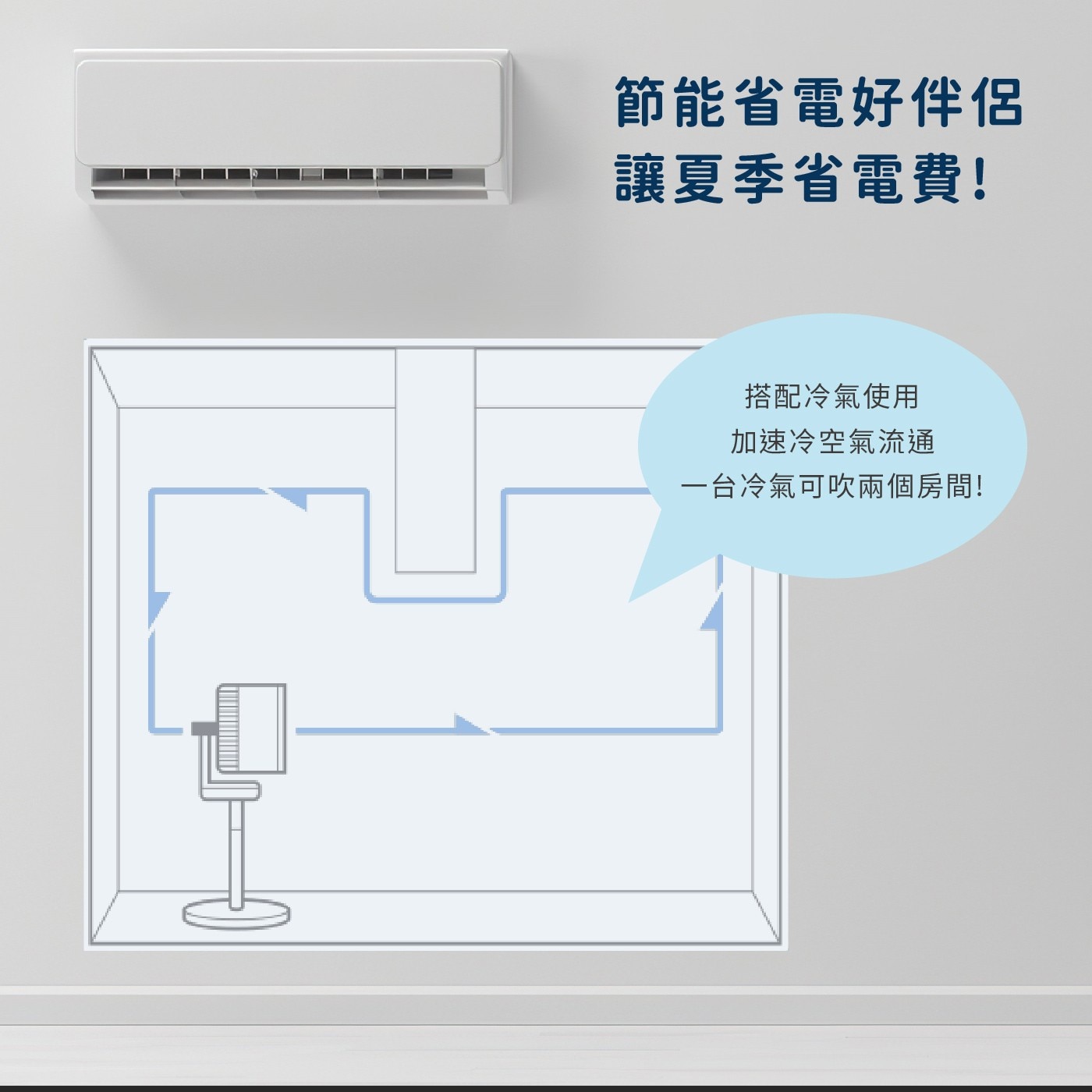 艾美特 9吋DC直流馬達空氣循環扇 FB2393DR，DC直流馬達，風速多檔調節32檔調速，上下左右自動擺頭，3D立體循環送風，全功能遙控，一手掌握，觸碰式操作面板。