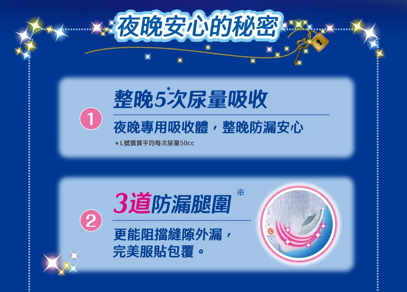 滿意寶寶 哆啦A夢 夜用褲 L 128片，夜用專用吸收體，整晚5次尿量吸收，3道防漏腿圍+ 防漏安心剪裁，柔軟透氣，迅速排出濕氣。