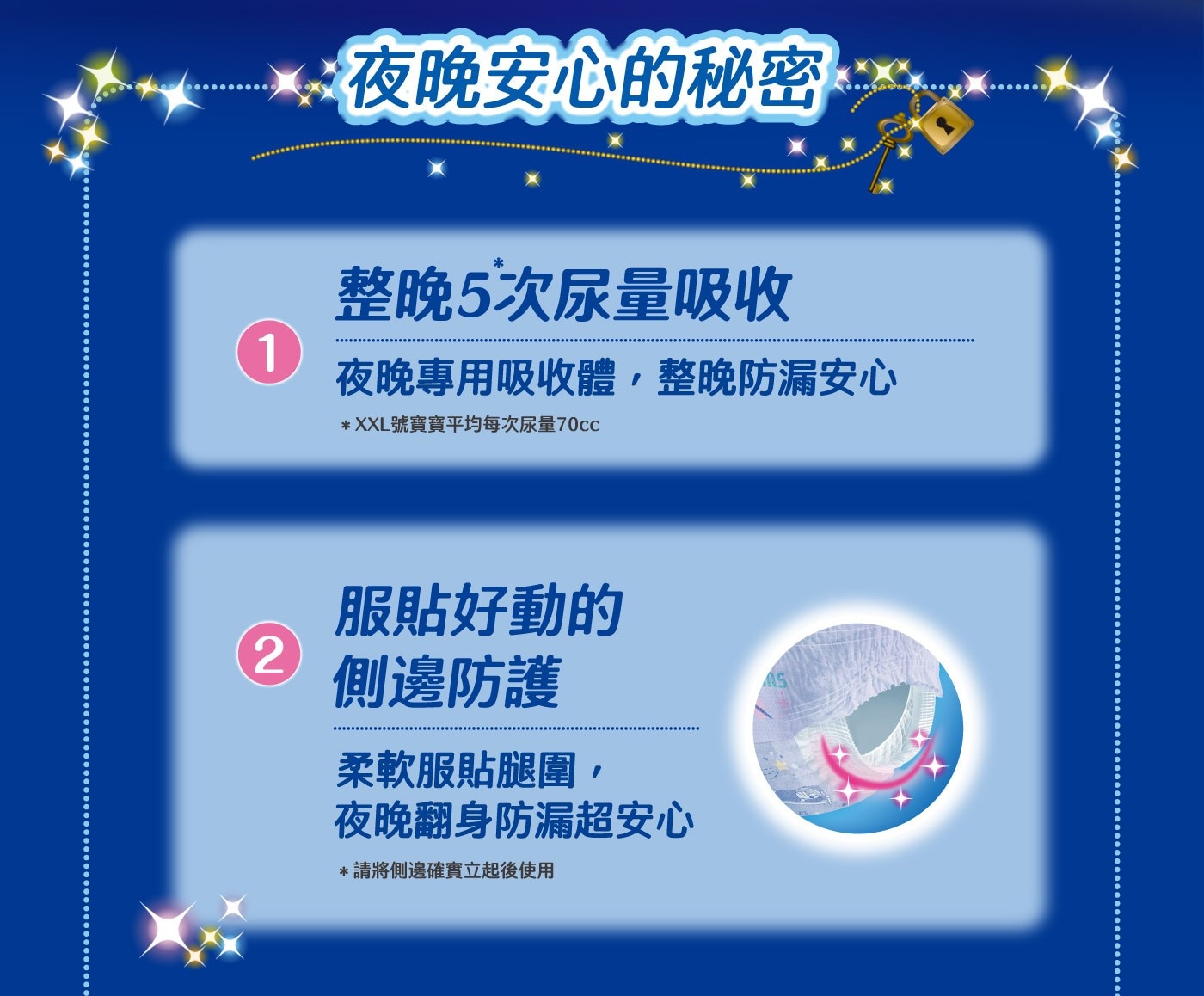 滿意寶寶 哆啦A夢 夜用褲 XXL 88片，夜用專用吸收體，整晚5次尿量吸收，3道防漏腿圍+ 防漏安心剪裁，柔軟透氣，迅速排出濕氣。