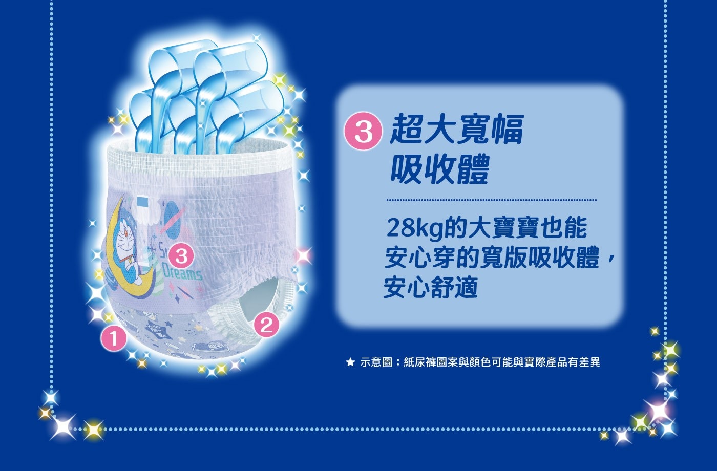 滿意寶寶 哆啦A夢 夜用褲 XXL 88片，夜用專用吸收體，整晚5次尿量吸收，3道防漏腿圍+ 防漏安心剪裁，柔軟透氣，迅速排出濕氣。