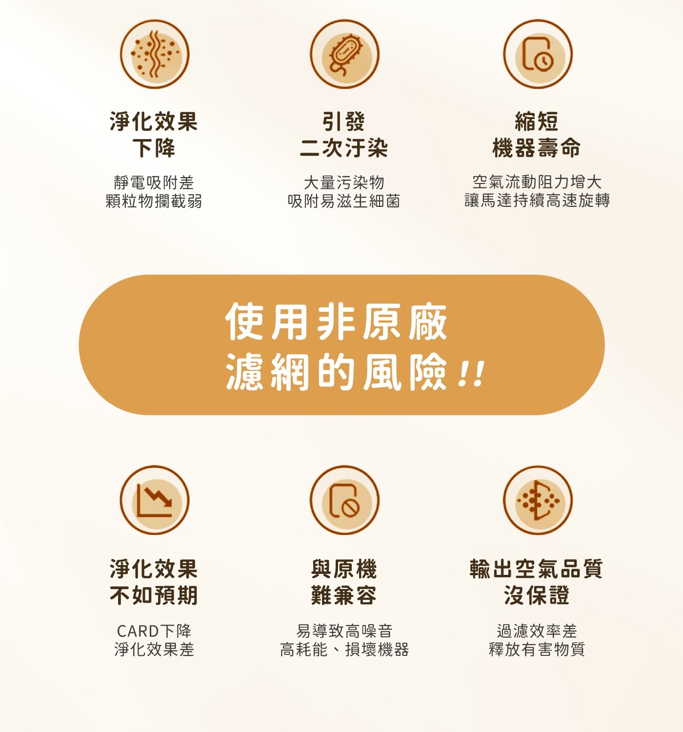 淨化效果 下降 引發 二次汙染 靜電吸附差 顆粒物攔截弱 大量污染物 吸附易滋生細菌 引 縮短 機器壽命 空氣流動阻力增大 讓馬達持續高速旋轉 使用非原廠 濾網的風險!!