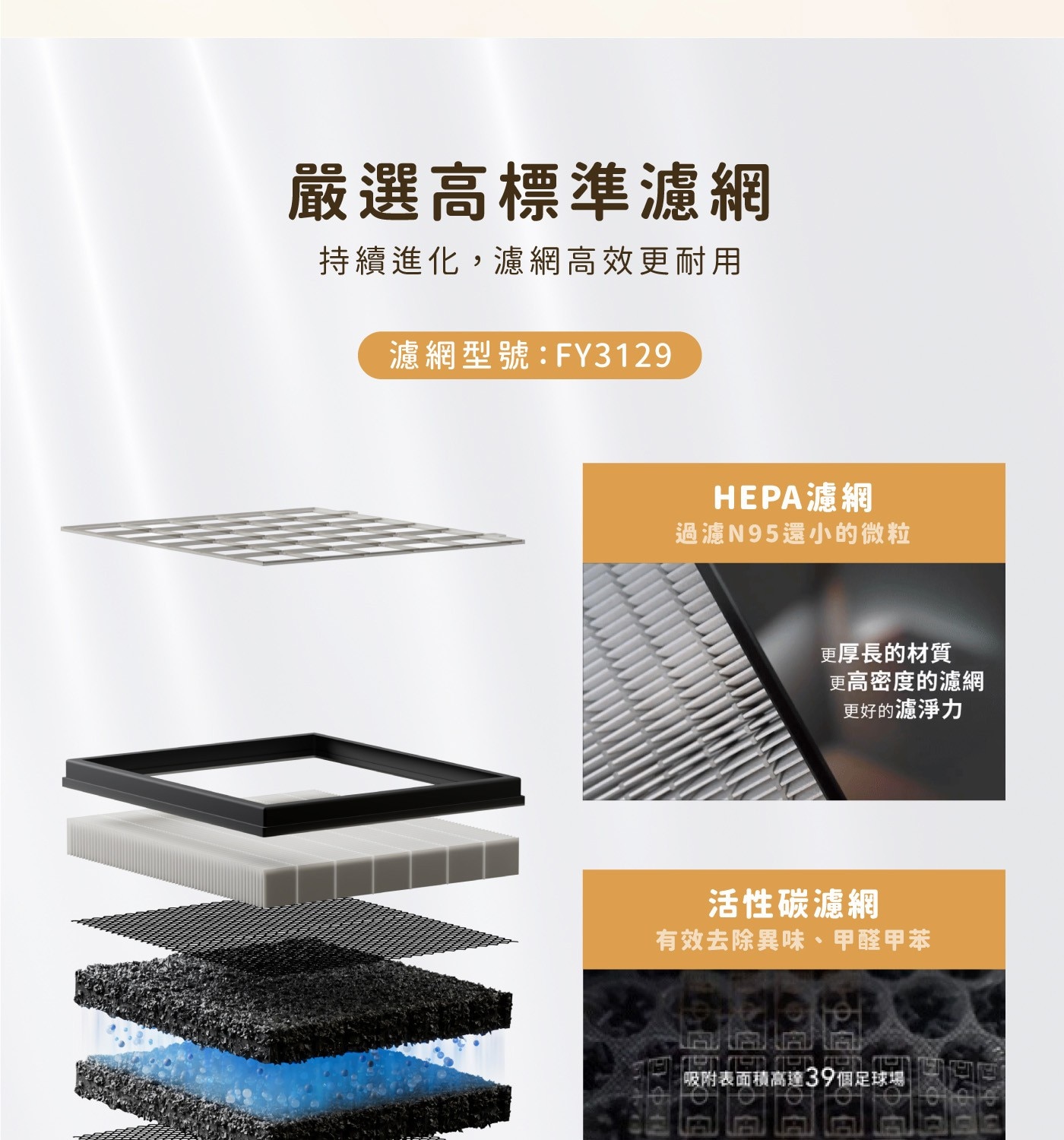 嚴選高標準濾網 持續進化,濾網高效更耐用 濾網型號:FY3129 HEPA濾網 過濾N95還小的微粒 更厚長的材質 更高密度的濾網 更好的濾淨力 活性碳濾網 有效去除異味...