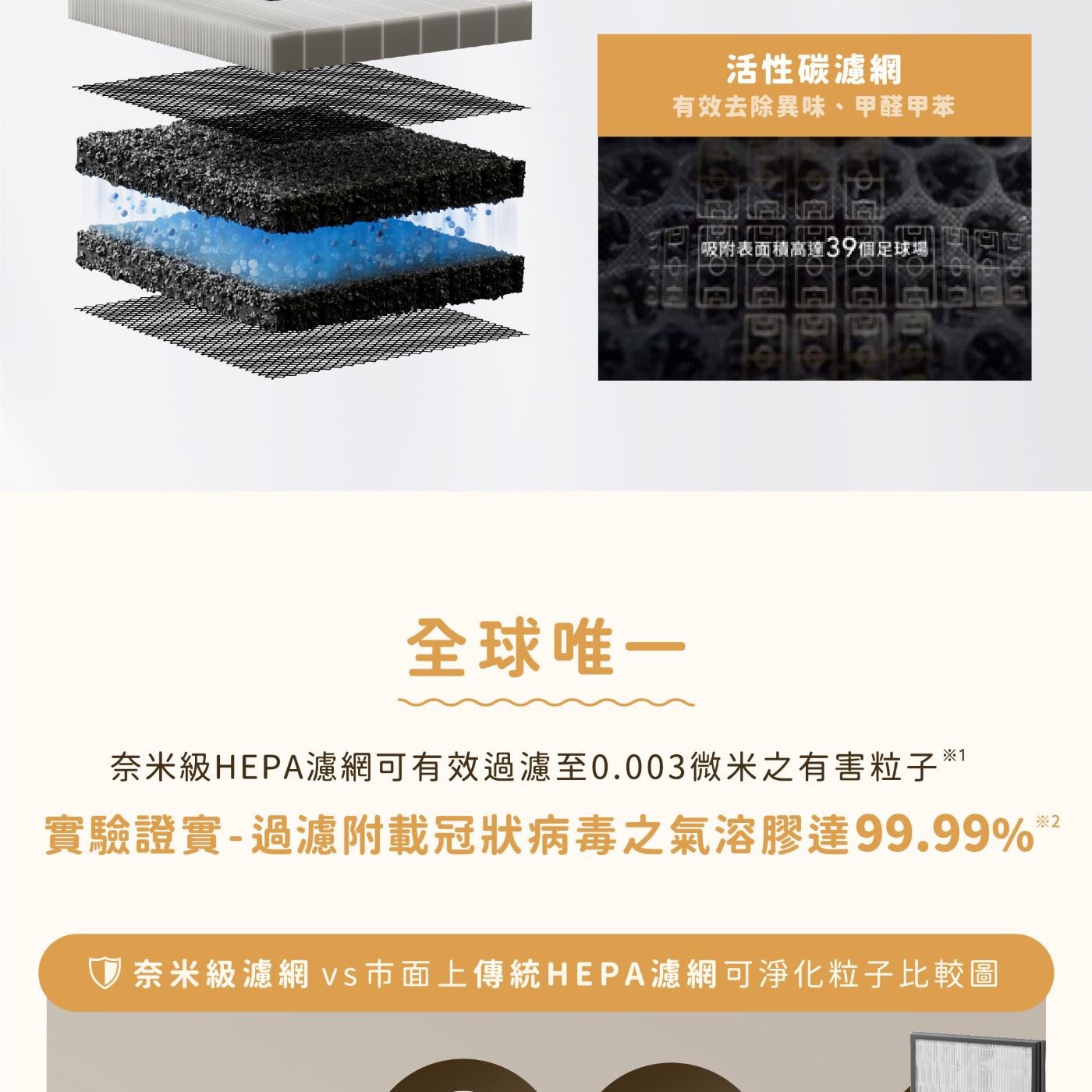  寵物抗敏濾網好空氣不將就