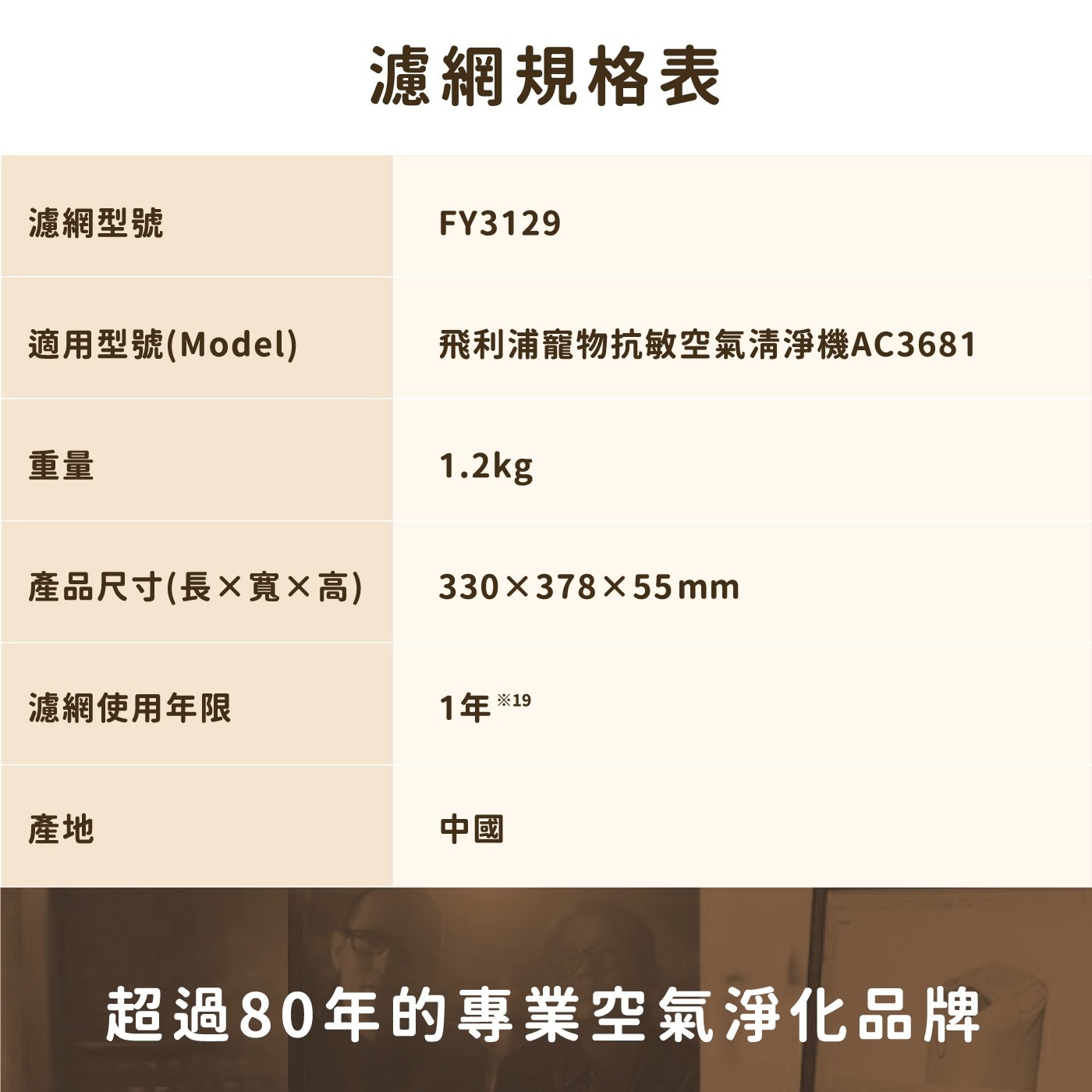 濾網規格表 濾網型號 適用型號Model 飛利浦寵物抗敏空氣清淨機AC3681 重量 產品尺寸長×寬×高 濾網使用年限 1年