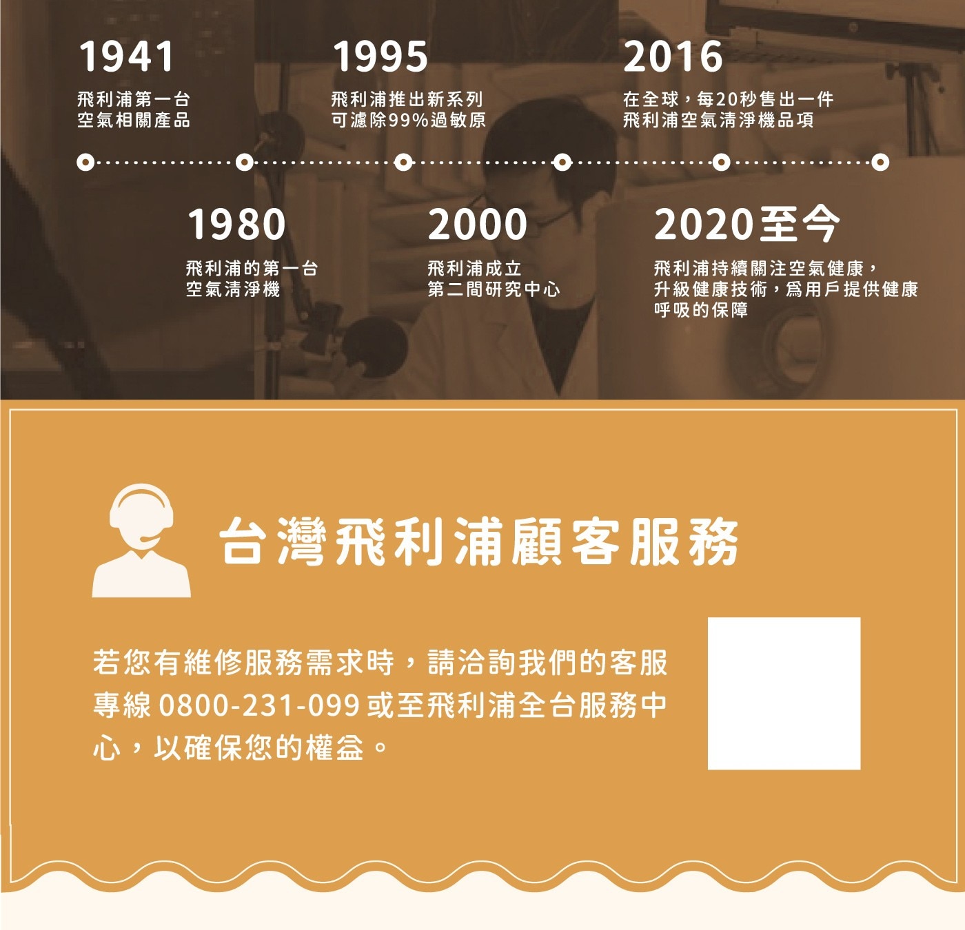 飛利浦第一台 空氣相關產品 飛利浦推出新系列 可濾除99過敏原 飛利浦的第一台 空氣清淨機 飛利浦成立 第二間研究中心 在全球...