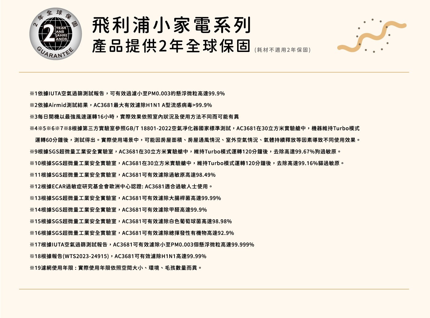 全球 ANS JAHRE YEAR 飛利浦小家電系列 ANOS GUARANTEE 產品提供2年全球保固 耗材不適用2年保固 ※1依據IUTA空氣過篩測試報告,可有效過濾小至PM0.