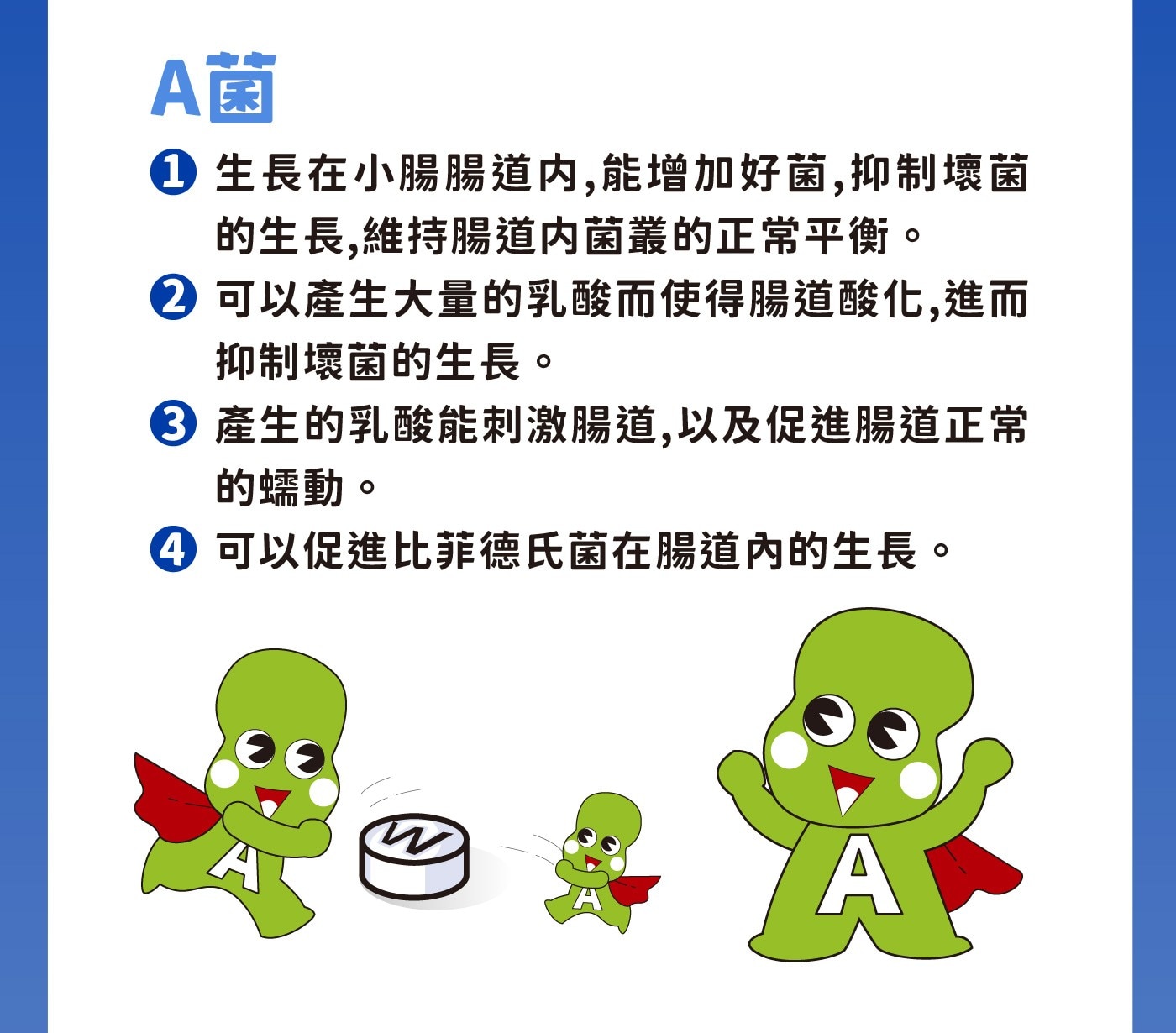 A菌1生長在小腸腸道内,能增加好菌,抑制壞菌的生長,維持腸道內菌叢的正常平衡。2可以產生大量的乳酸而使得腸道酸化,進而抑制壞菌的生長。●產生的乳酸能刺激腸道,以及促進腸道正常的蠕動。4可以促進比菲德氏
