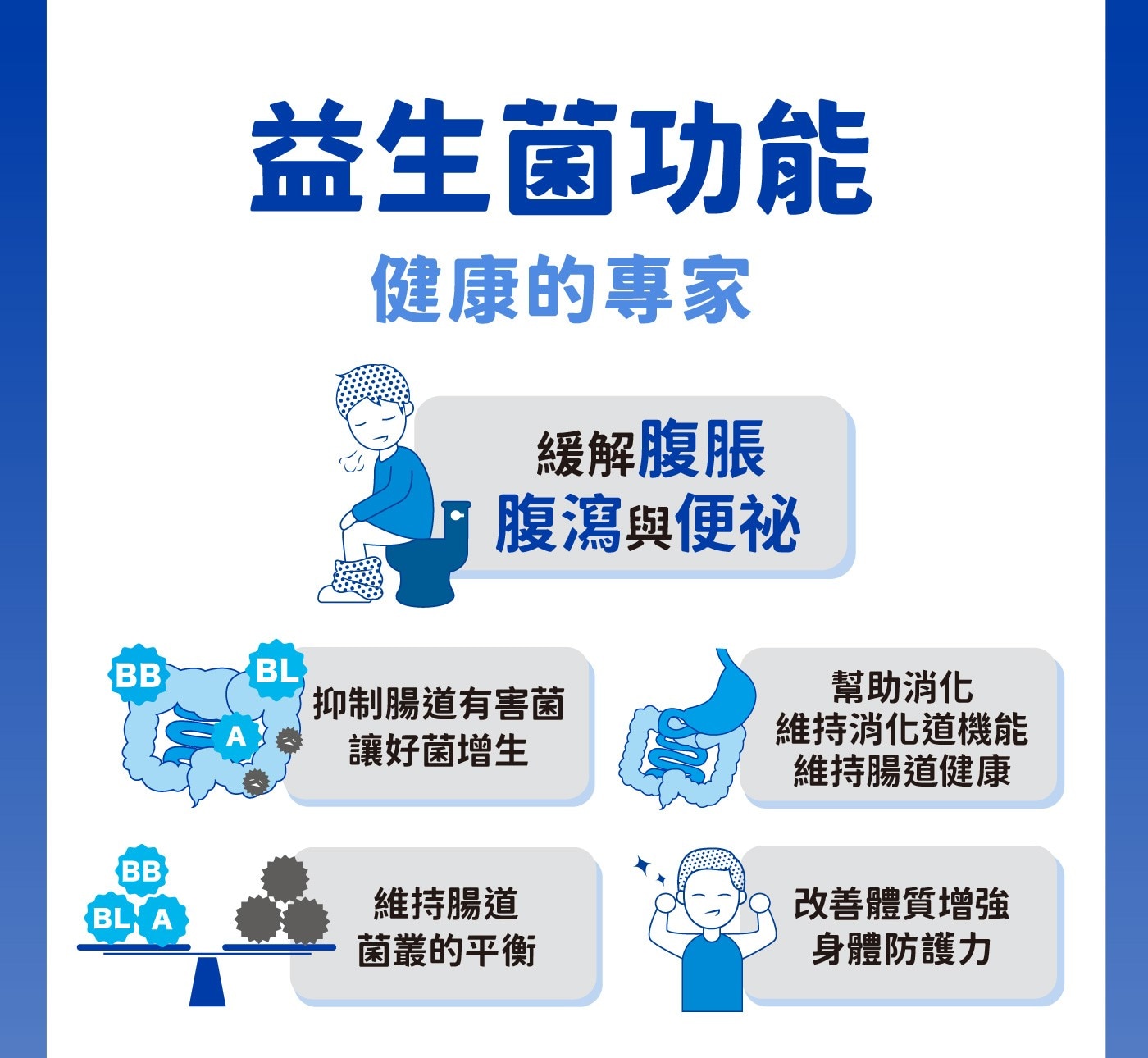 益生菌功能健康的專家緩解腹脹F腹瀉與便祕BBBL抑制腸道有害菌幫助消化讓好菌增生維持消化道機能維持腸道健康BLA維持腸道改善體質增強菌叢的平衡身體防護力