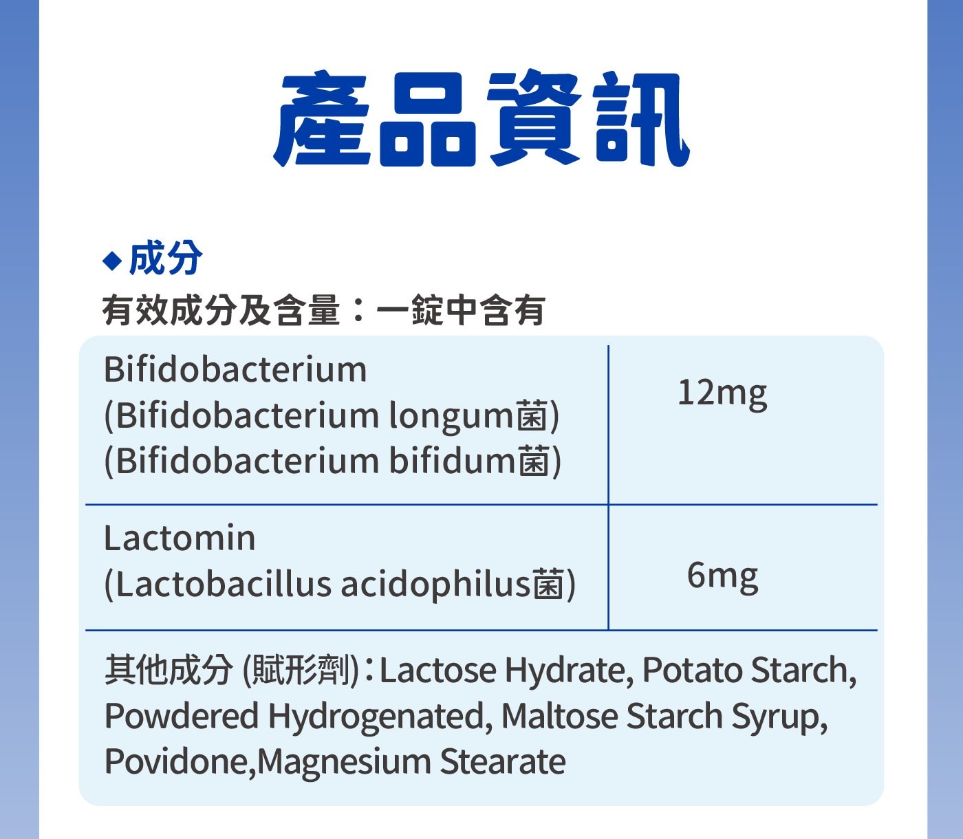 成分產品資訊有效成分及含量1錠中含有12mg bifidum菌