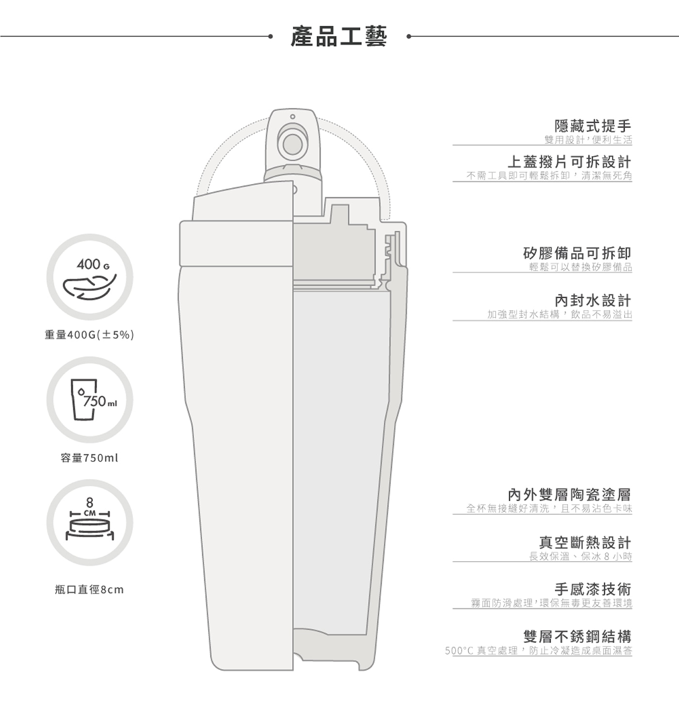 WOKY 沃廚 X 三麗鷗 渾圓杯雙層陶瓷保冷保溫瓶 750毫升 X 2件組 大耳狗 花海柔繞 + 青檸，台灣三麗鷗官方正版授權 兩層陶瓷塗層不沾色卡味、內外同色最具美型 雙層不鏽鋼真空結構 真空斷熱設計，長效保溫、保冰8小時。