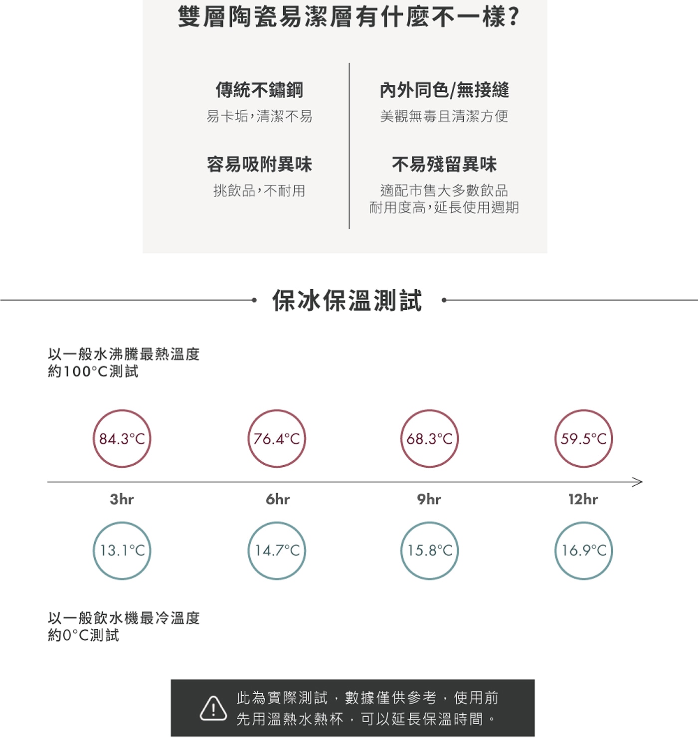 WOKY 沃廚 X 三麗鷗 渾圓杯雙層陶瓷保冷保溫瓶 750毫升 X 2件組 大耳狗 花海柔繞 + 青檸，台灣三麗鷗官方正版授權 兩層陶瓷塗層不沾色卡味、內外同色最具美型 雙層不鏽鋼真空結構 真空斷熱設計，長效保溫、保冰8小時。