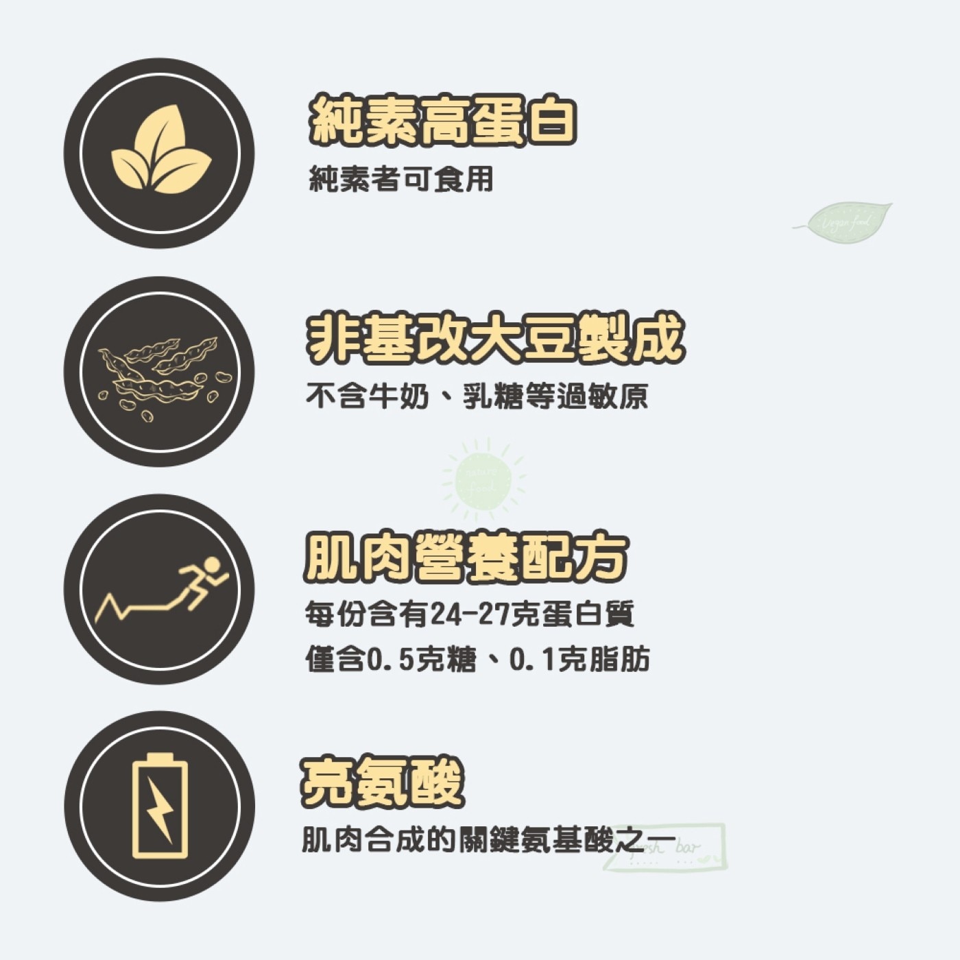 純素高蛋白 純素者可食用 非基改大豆製成 不含牛奶、乳糖等過敏原 肌肉營養配方 每份含有24-27克蛋白質 僅含0.5克糖、0.1克脂肪 亮氨酸 肌肉合成的關鍵氨基酸之一。 Vegan food