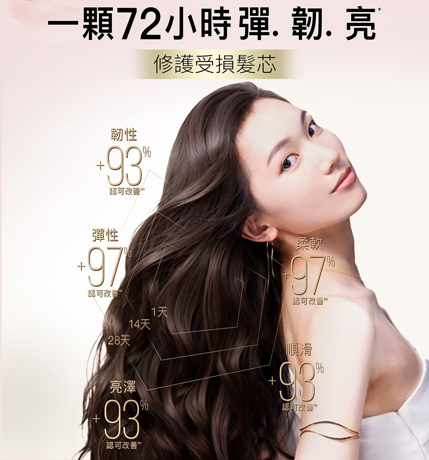 潘婷爆水膠囊髮膜烏木玫瑰香 12毫升 X 32顆，一顆72小時 彈. 韌. 亮，修護受損髮芯 ，減少斷髮強韌度+88%-，全新xv烏木玫瑰香，添加雙重精華 釋放百萬修護因子++。
