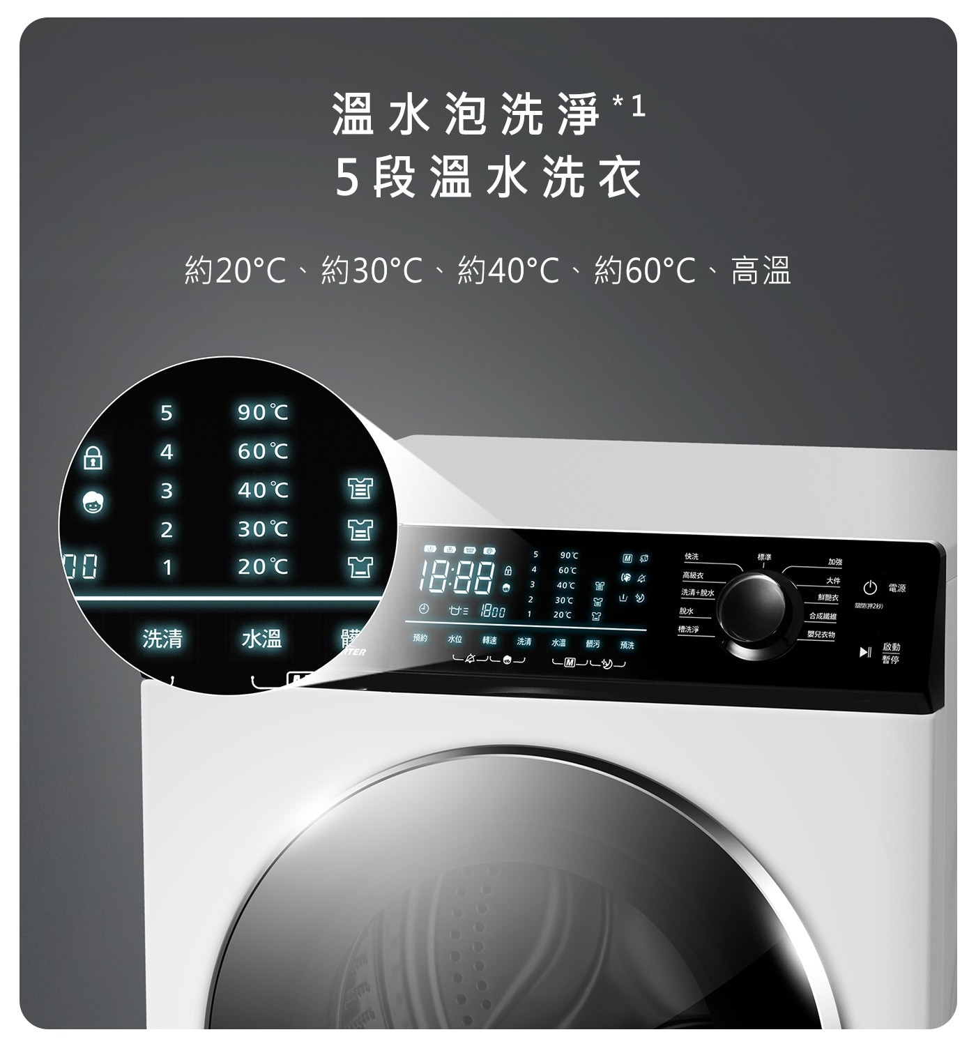 國際牌 10.5公斤 溫水滾筒洗衣機 NA-V105NW-W，溫水泡洗淨(30度速溶洗劑、40度去垢換白、60度除螨)，30度溫水槽洗淨，DD變頻馬達，筒槽夜視燈。