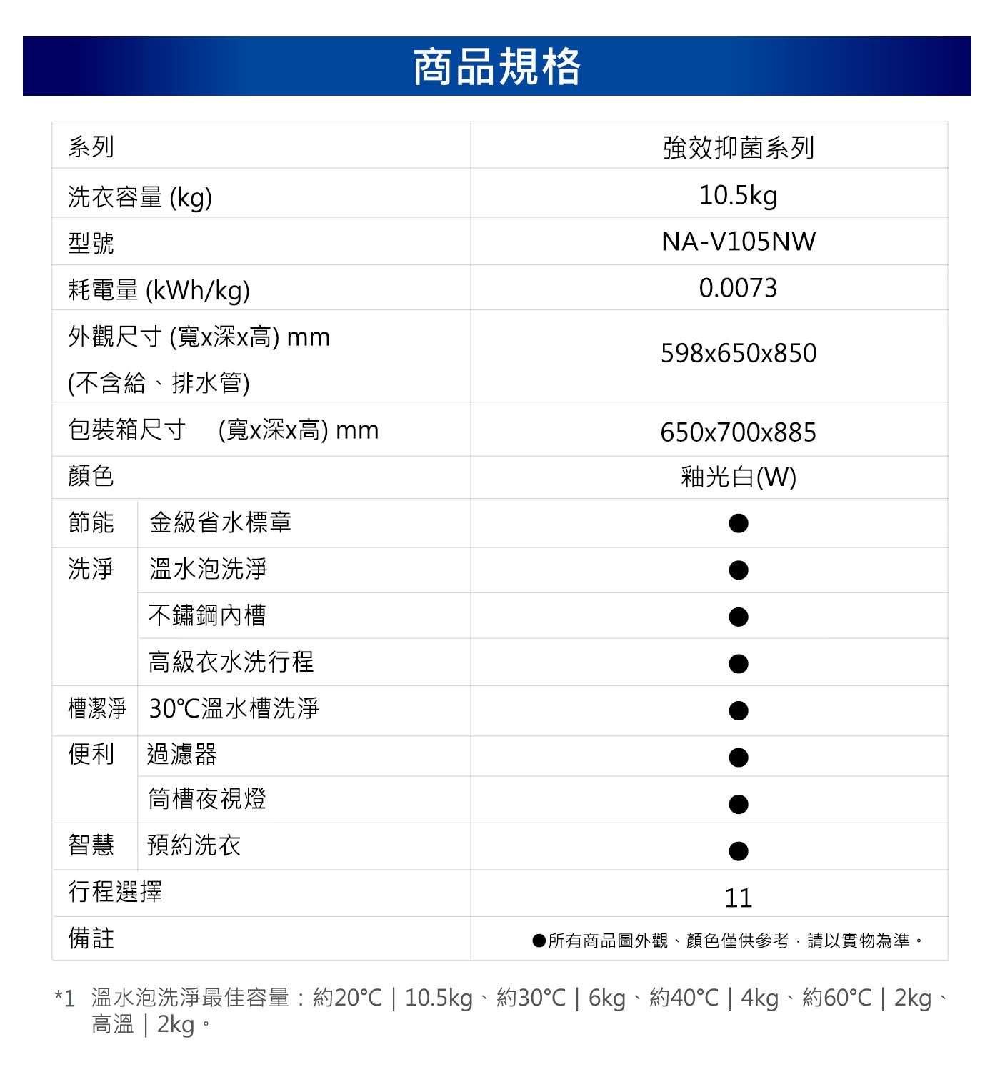 國際牌 10.5公斤 溫水滾筒洗衣機 NA-V105NW-W，溫水泡洗淨(30度速溶洗劑、40度去垢換白、60度除螨)，30度溫水槽洗淨，DD變頻馬達，筒槽夜視燈。