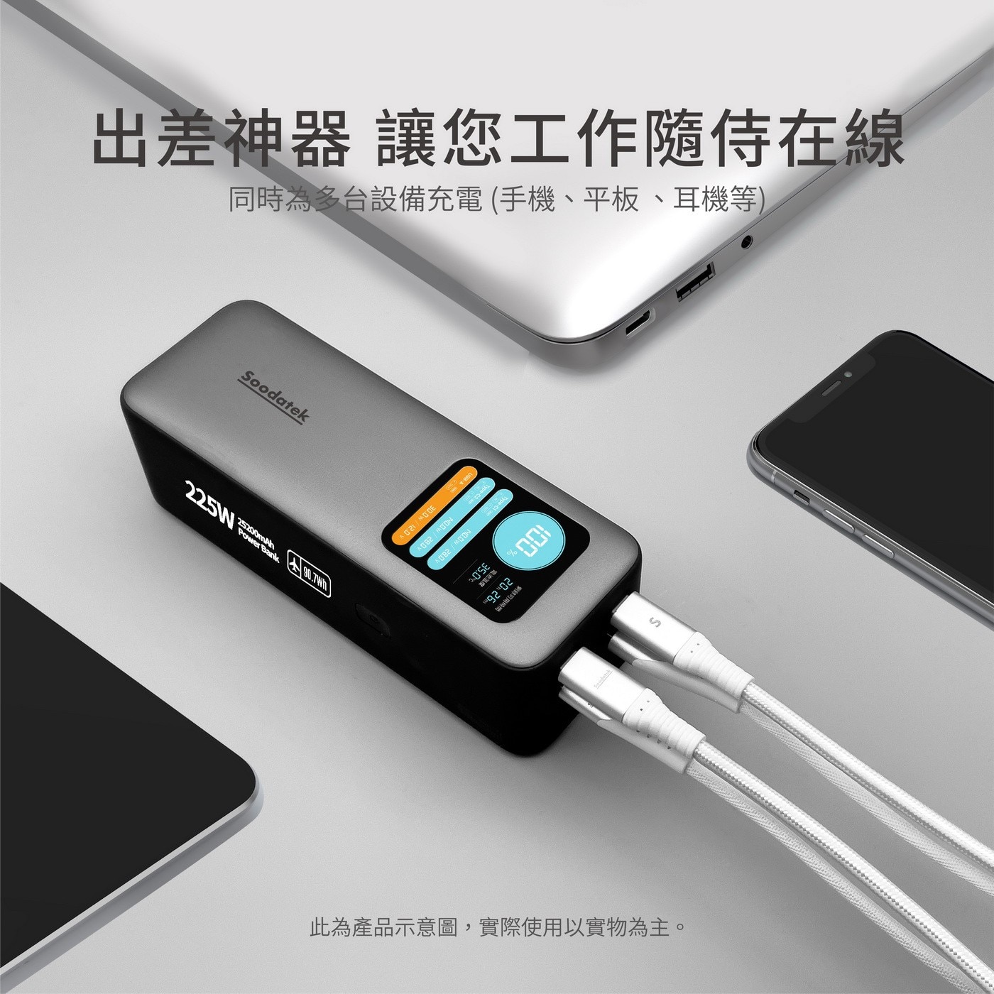 Soodatek 225W 大功率25200mah 行動電源，USB-C 單孔輸出最大140W，總和輸出225W max，USB-Cx3+USB-Ax1多孔輸出，25200mAh大容量，LCD多功能顯示螢幕。