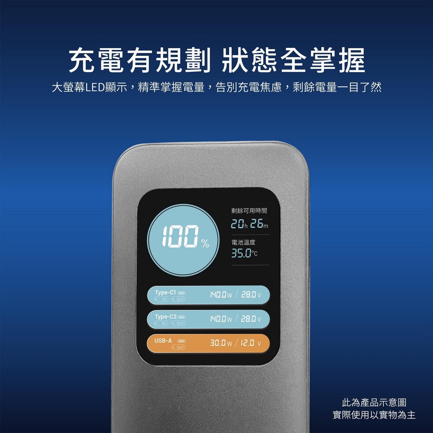 Soodatek 225W 大功率25200mah 行動電源，USB-C 單孔輸出最大140W，總和輸出225W max，USB-Cx3+USB-Ax1多孔輸出，25200mAh大容量，LCD多功能顯示螢幕。