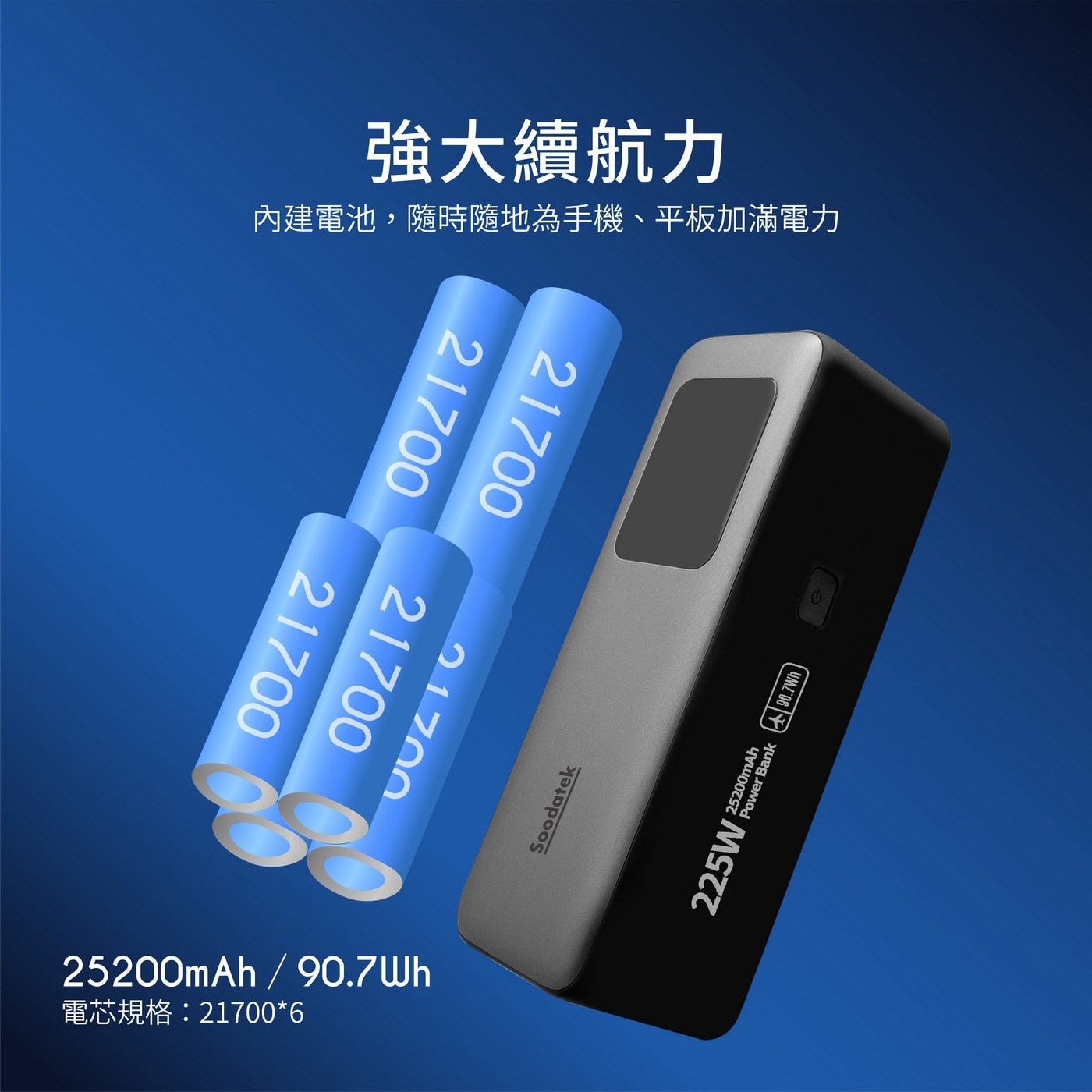 Soodatek 225W 大功率25200mah 行動電源，USB-C 單孔輸出最大140W，總和輸出225W max，USB-Cx3+USB-Ax1多孔輸出，25200mAh大容量，LCD多功能顯示螢幕。