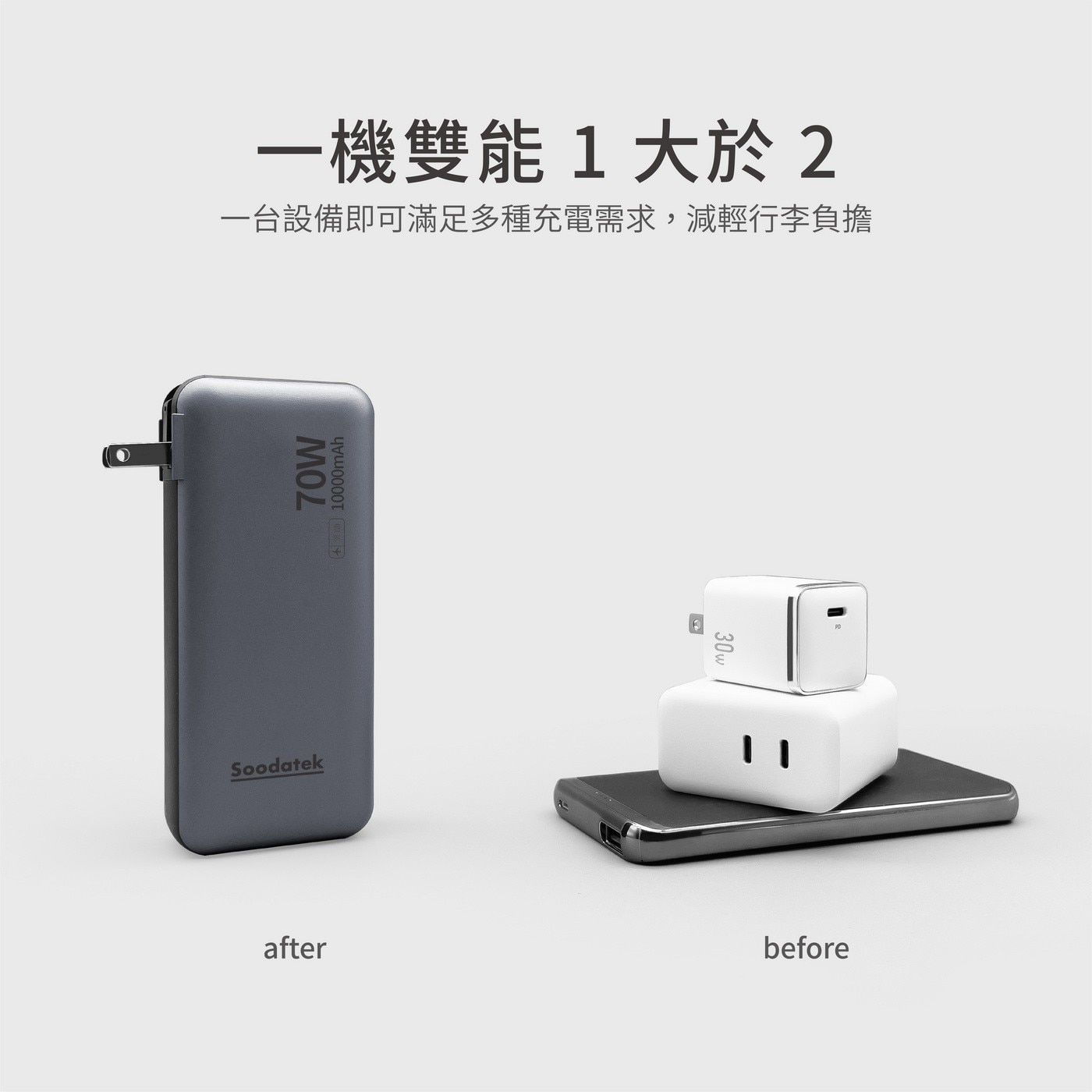 Soodatek 二合一旅充式10000mah 行動電源 (帶AC插頭)，雙模智慧充電旅充行動電源，70W雙USB-C快充充電器，10000mAh 30W快充行動電源，輕巧方便、功能強大，安心耐用21700鋰離子電芯。