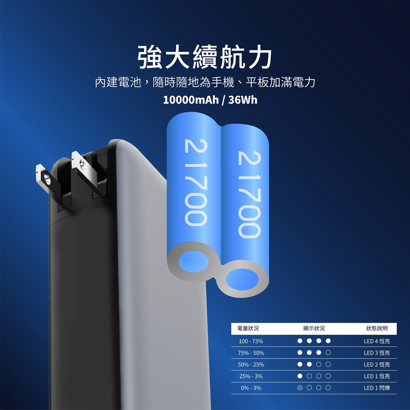 Soodatek 二合一旅充式10000mah 行動電源 (帶AC插頭)，雙模智慧充電旅充行動電源，70W雙USB-C快充充電器，10000mAh 30W快充行動電源，輕巧方便、功能強大，安心耐用21700鋰離子電芯。