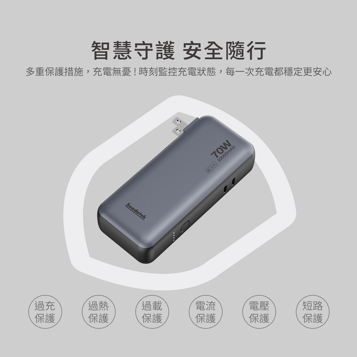 Soodatek 二合一旅充式10000mah 行動電源 (帶AC插頭)，雙模智慧充電旅充行動電源，70W雙USB-C快充充電器，10000mAh 30W快充行動電源，輕巧方便、功能強大，安心耐用21700鋰離子電芯。