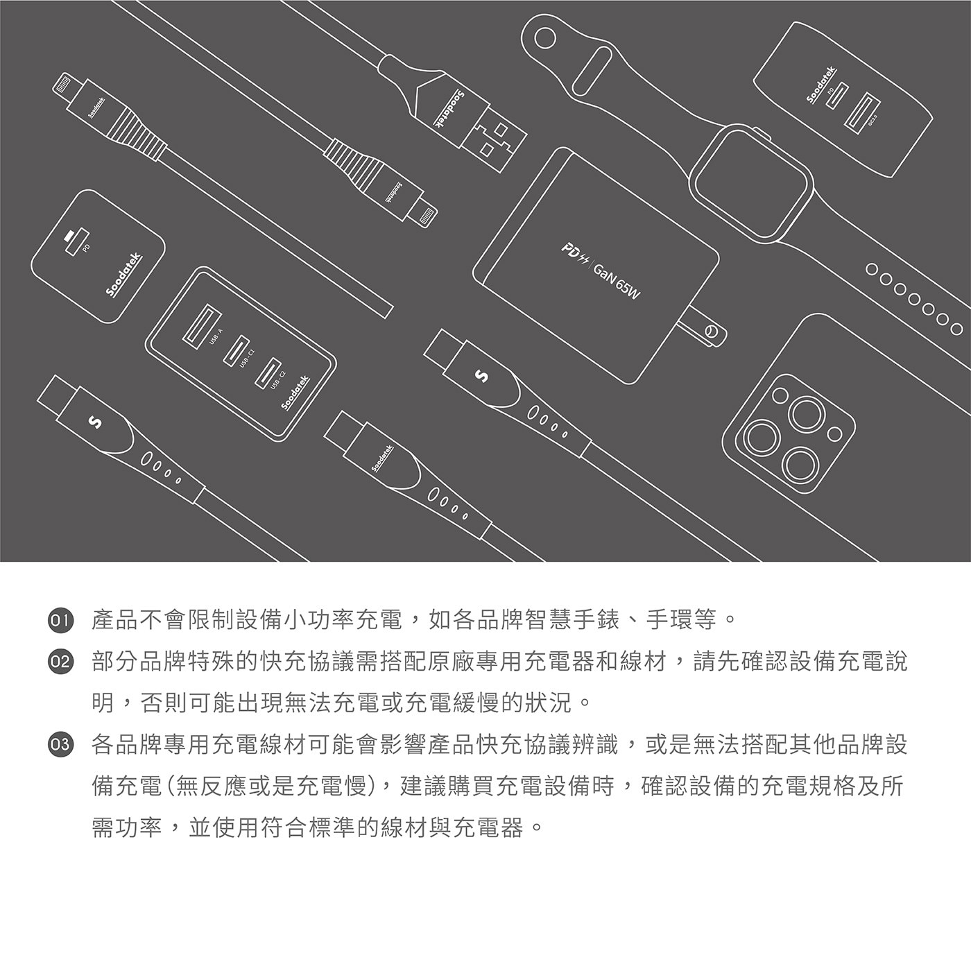 Soodatek 二合一旅充式10000mah 行動電源 (帶AC插頭)，雙模智慧充電旅充行動電源，70W雙USB-C快充充電器，10000mAh 30W快充行動電源，輕巧方便、功能強大，安心耐用21700鋰離子電芯。