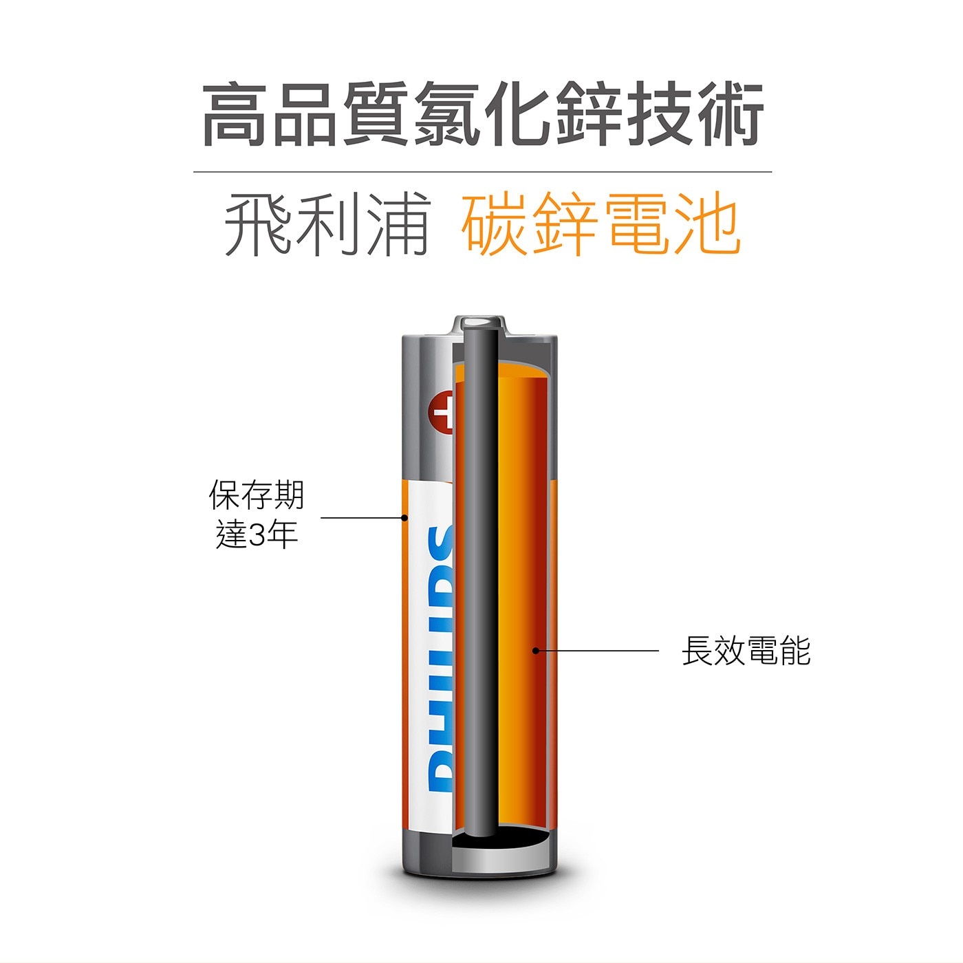 飛利浦 碳鋅3號電池 96入，碳鋅3號電池 1.5V，高品質氯化鋅技術，適用於一般所有電器產品，綠能環保愛地球，無添加汞&鎘，產品皆有環保署認證字號，合法安全進口。