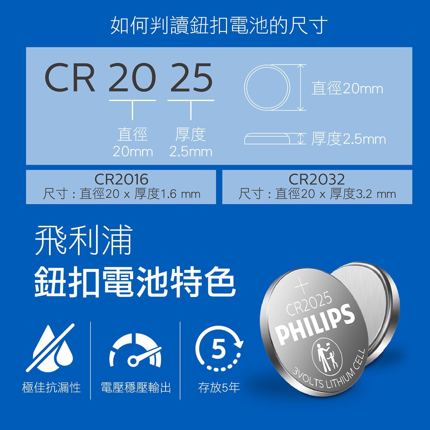 飛利浦 鈕扣鋰電池 25入 CR2025，放電曲線穩定，正常電壓3V，獨立安全包裝，超強高低溫適應力,不影響使用效能，適用於一般個人用品及家用/專業醫療器材/精密儀器，無添加水銀,符合環保。