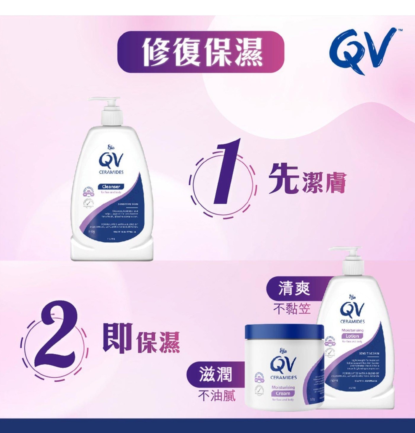 QV神經醯胺保濕霜 500公克 X 1入，經過皮膚科測試，蘊含3重保濕因子，甘油、菸鹼醯胺(維生素B3 )和3種神經醯胺。